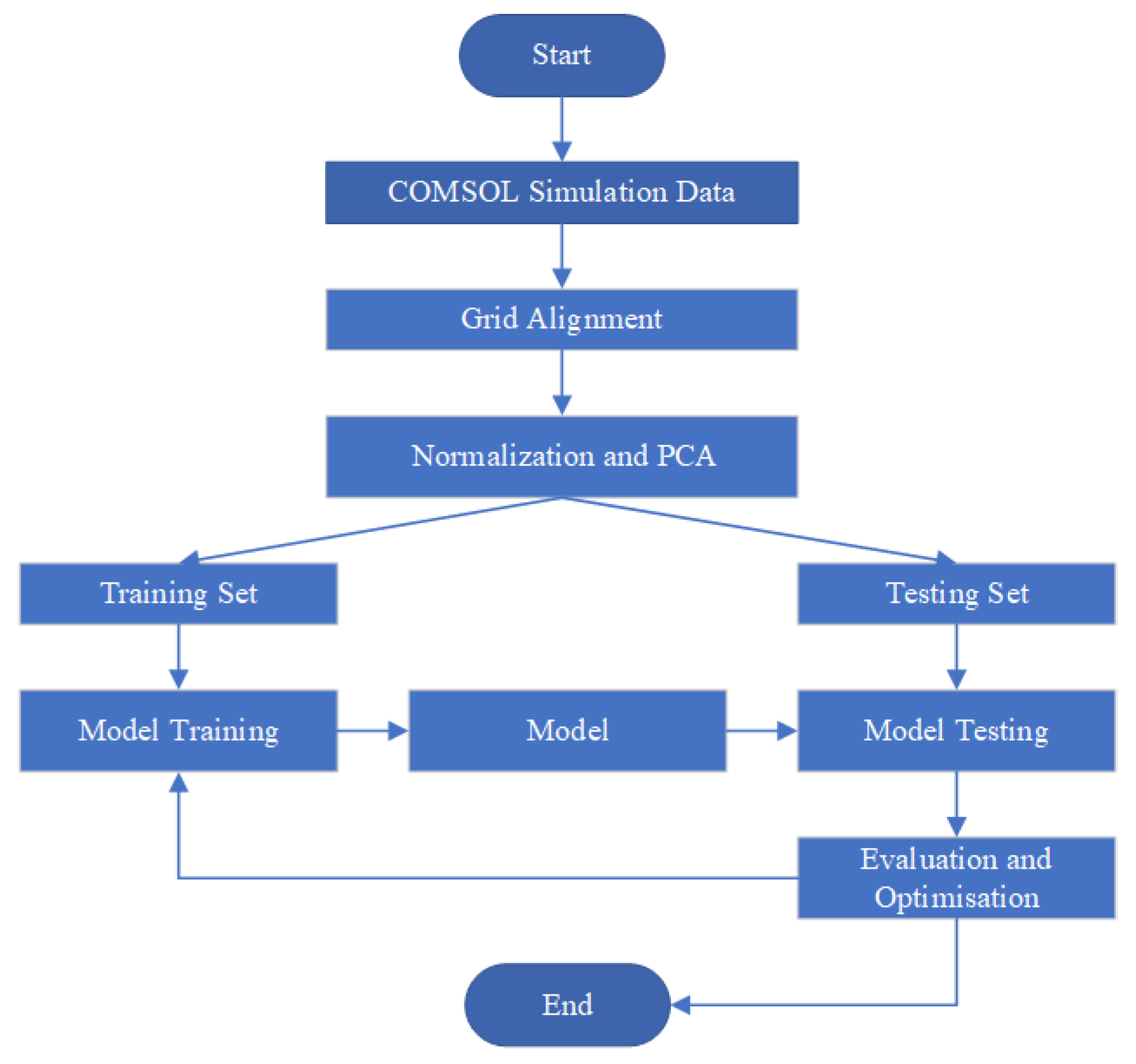 Sensors 25 04150 g001