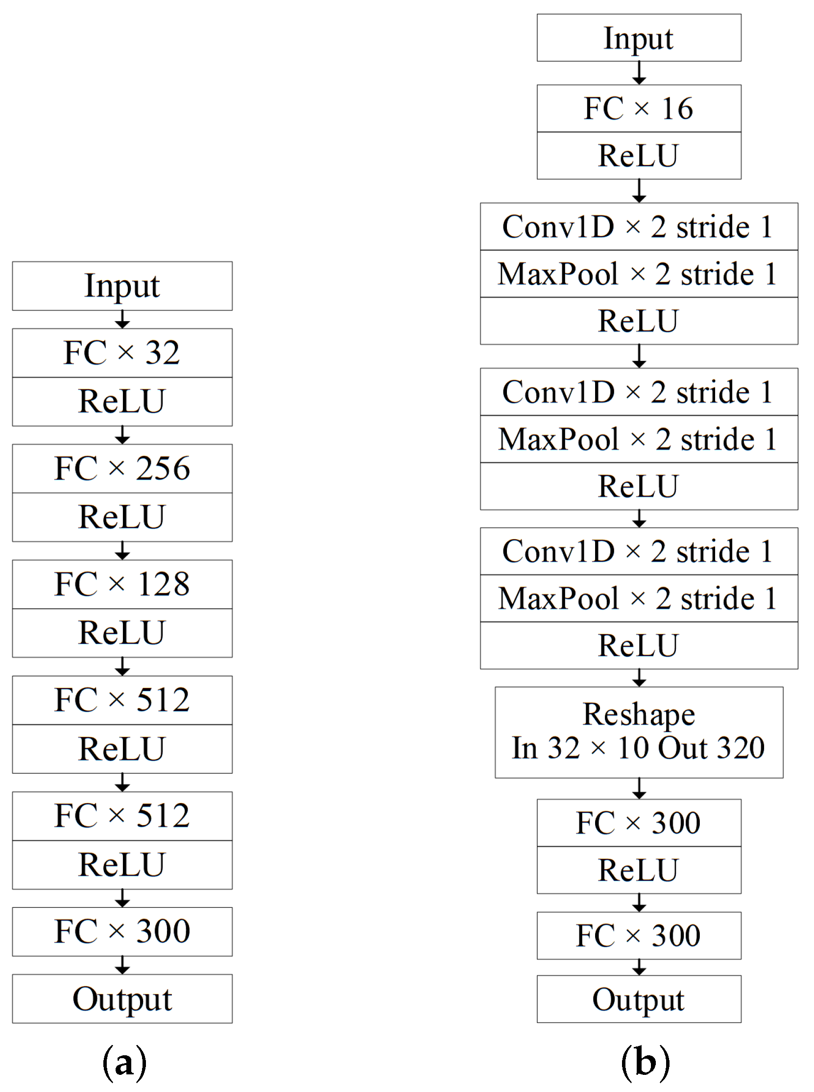 Sensors 25 04150 g003
