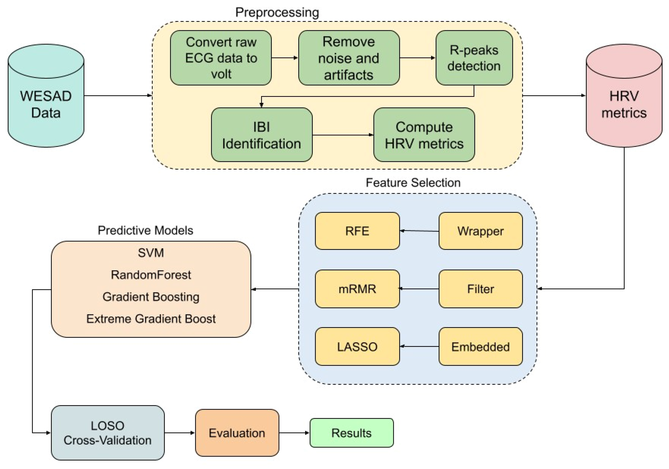 Sensors 25 04154 g001