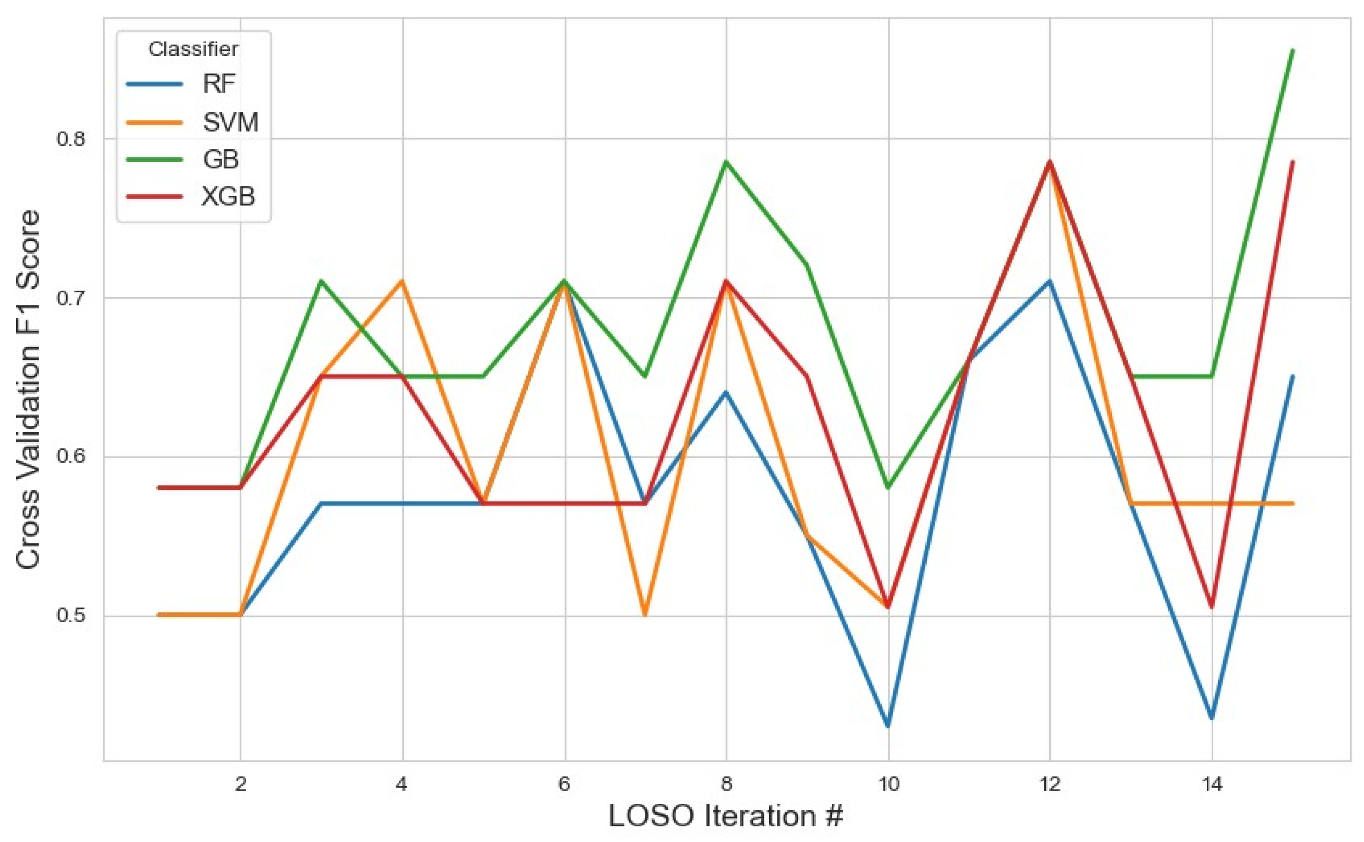 Sensors 25 04154 g002