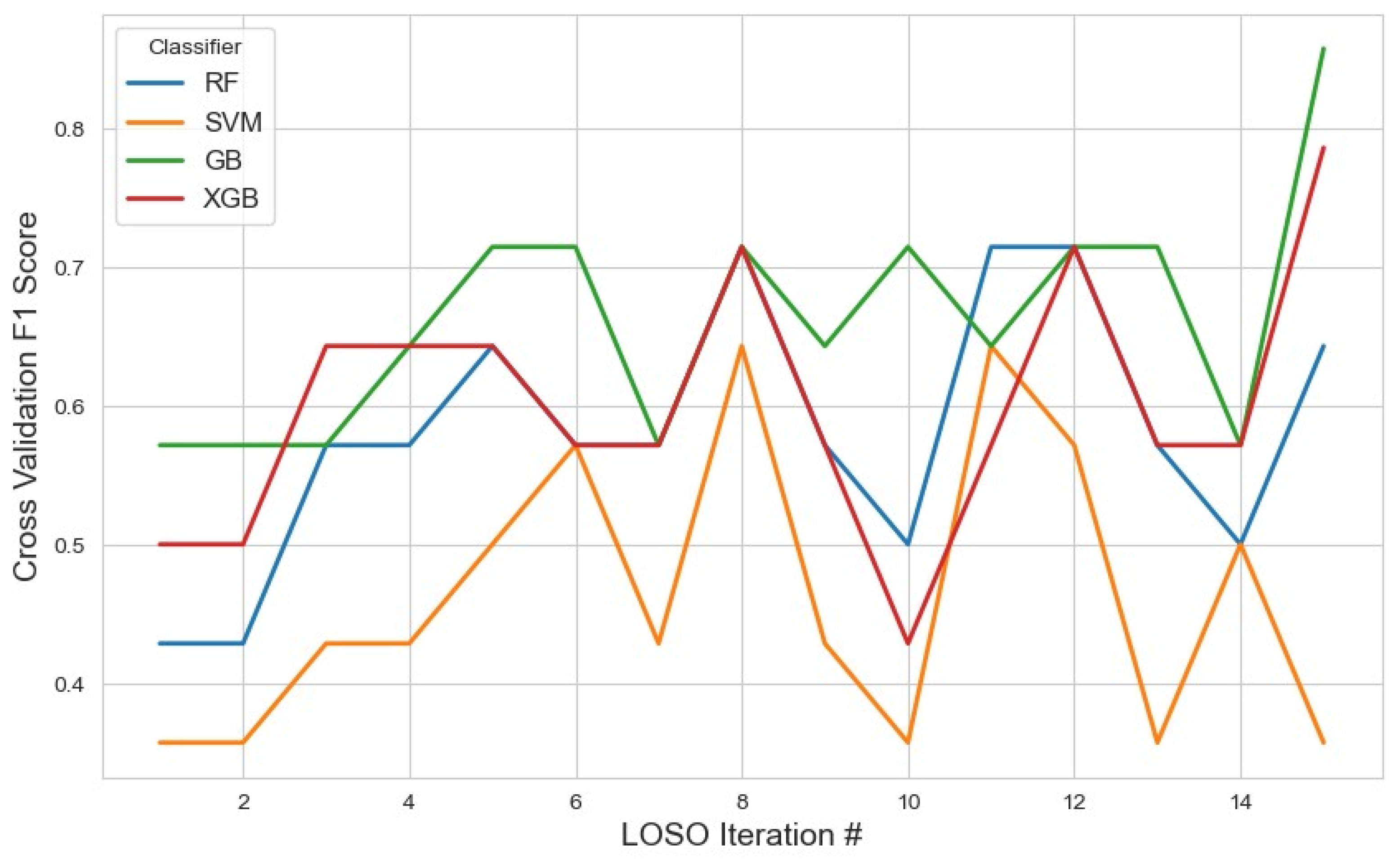 Sensors 25 04154 g004
