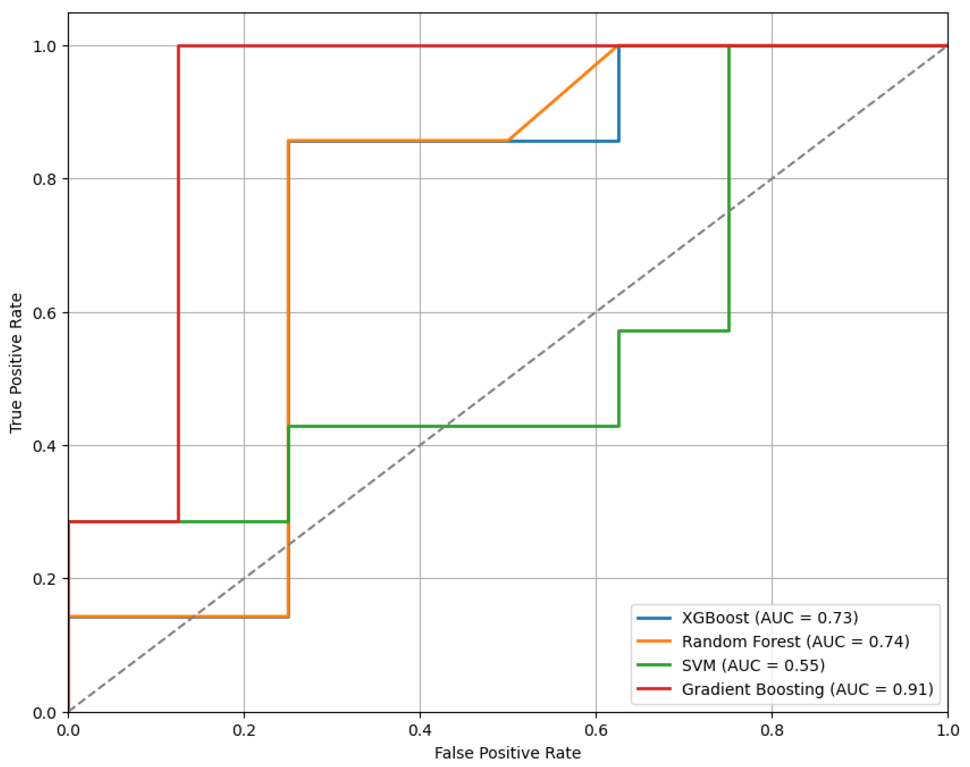 Sensors 25 04154 g005