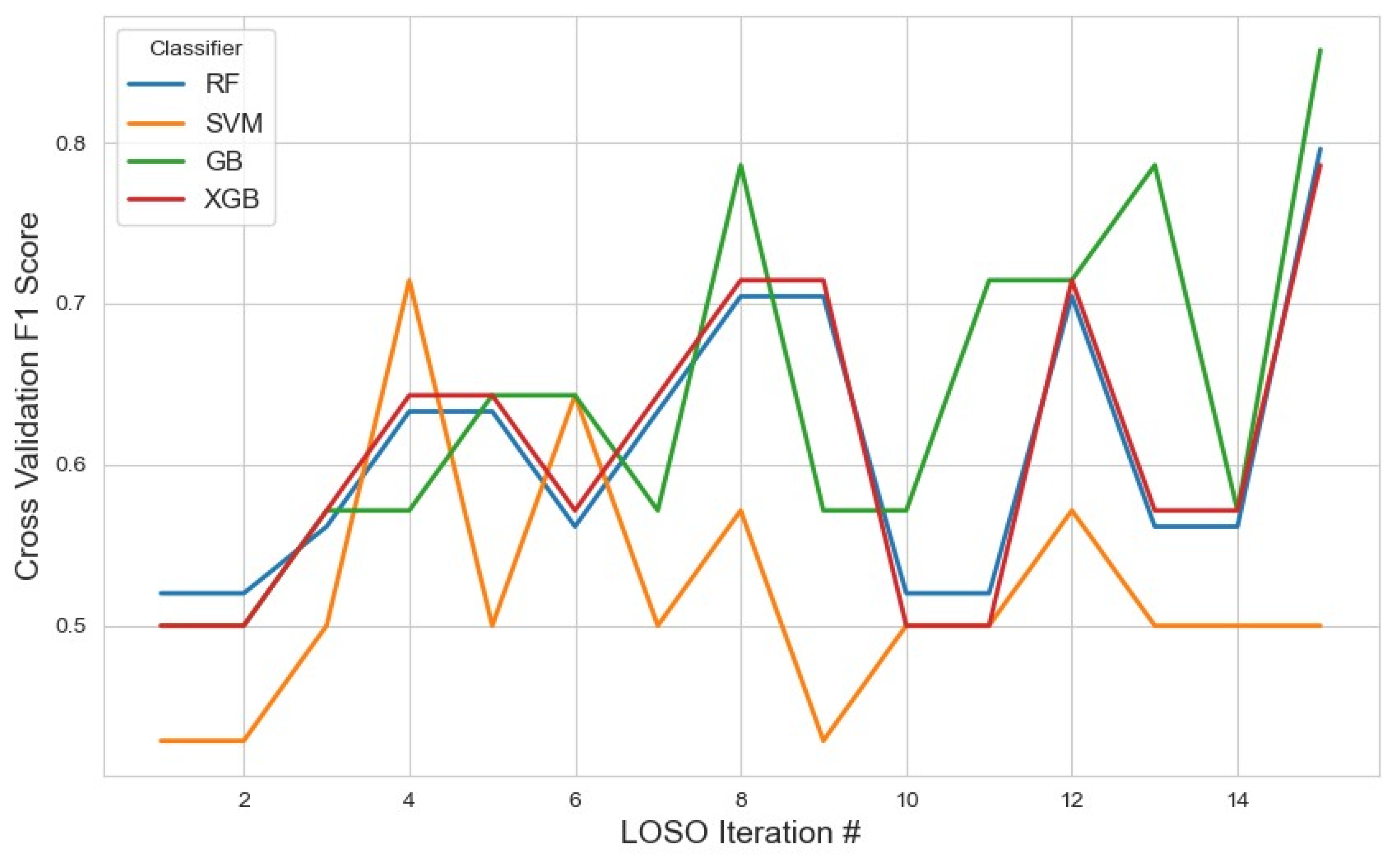 Sensors 25 04154 g006