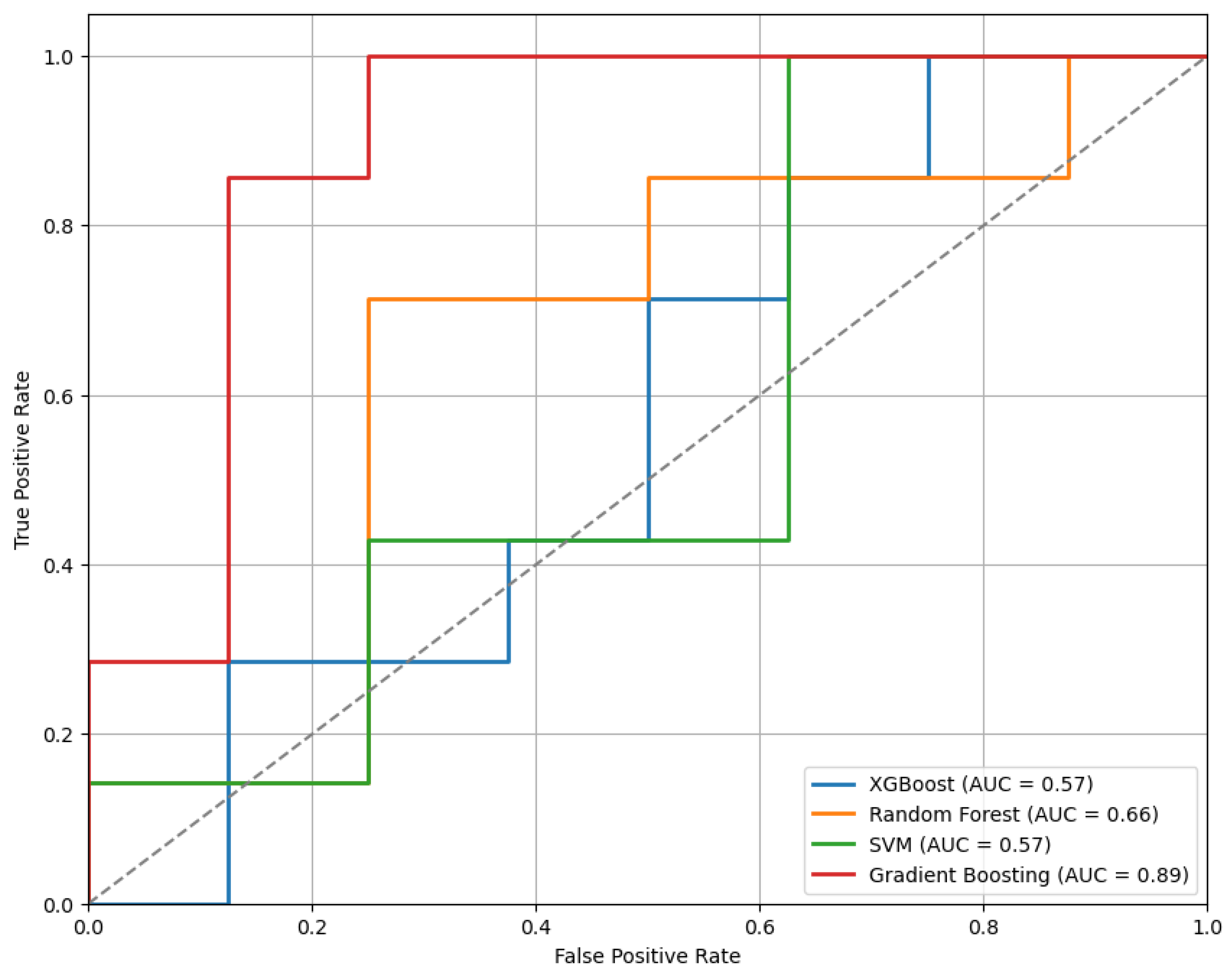 Sensors 25 04154 g007