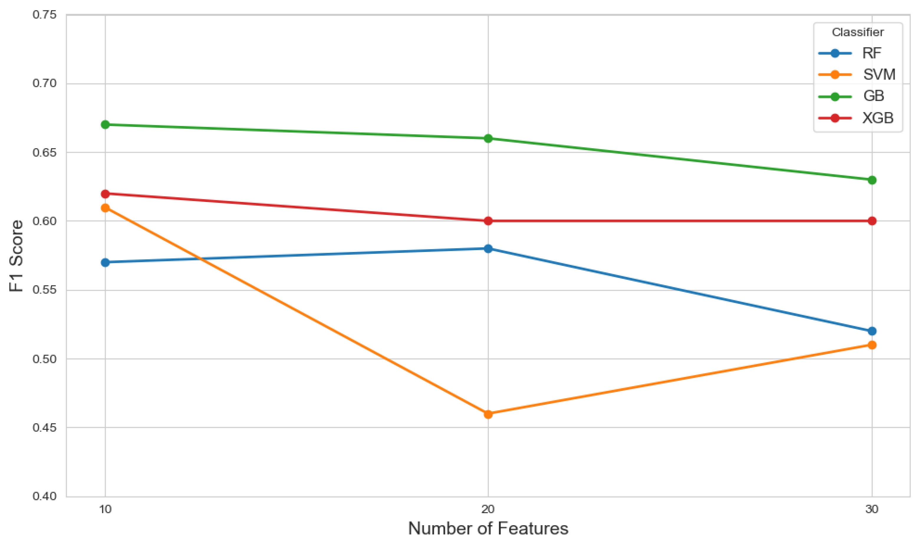 Sensors 25 04154 g008
