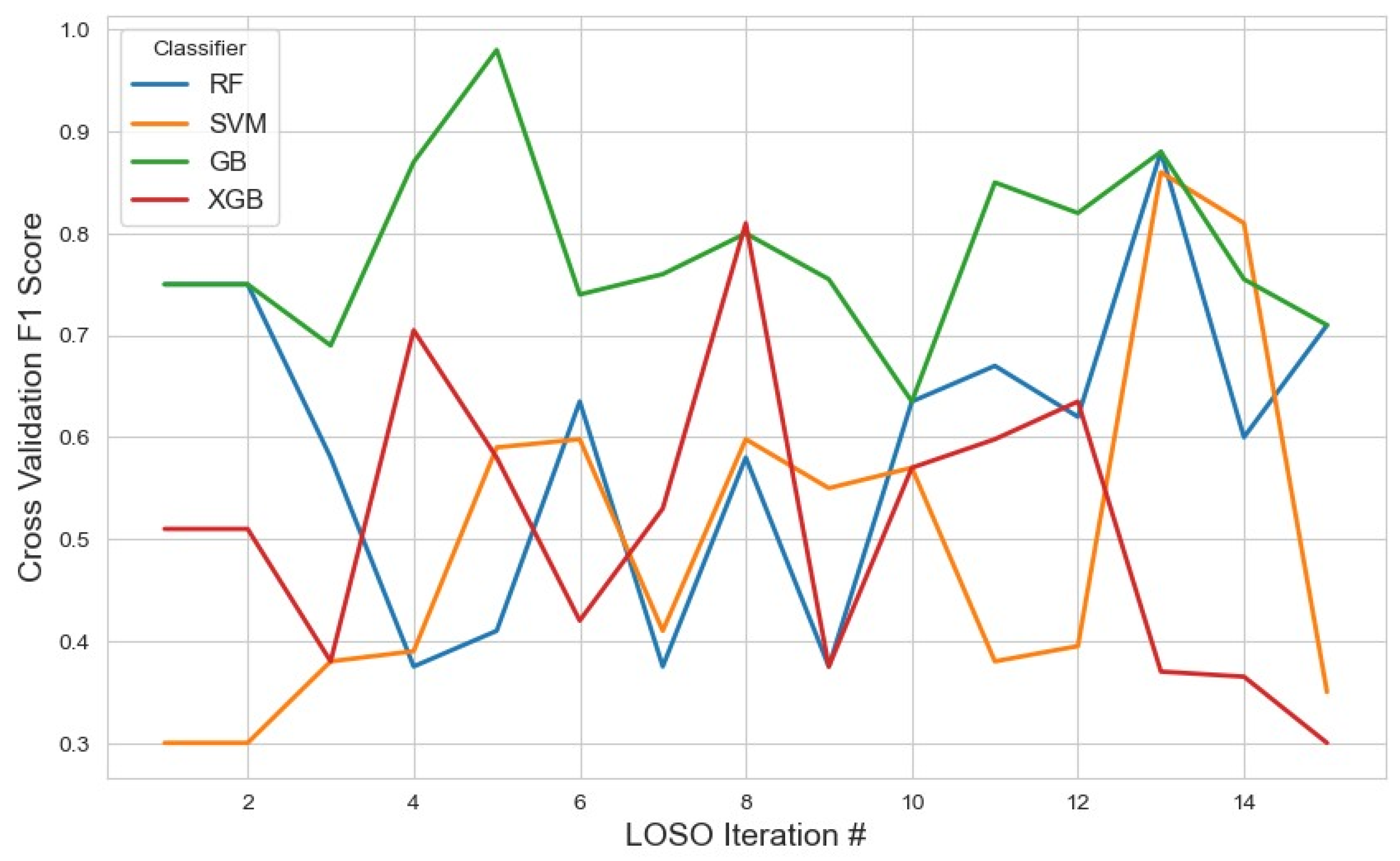 Sensors 25 04154 g009