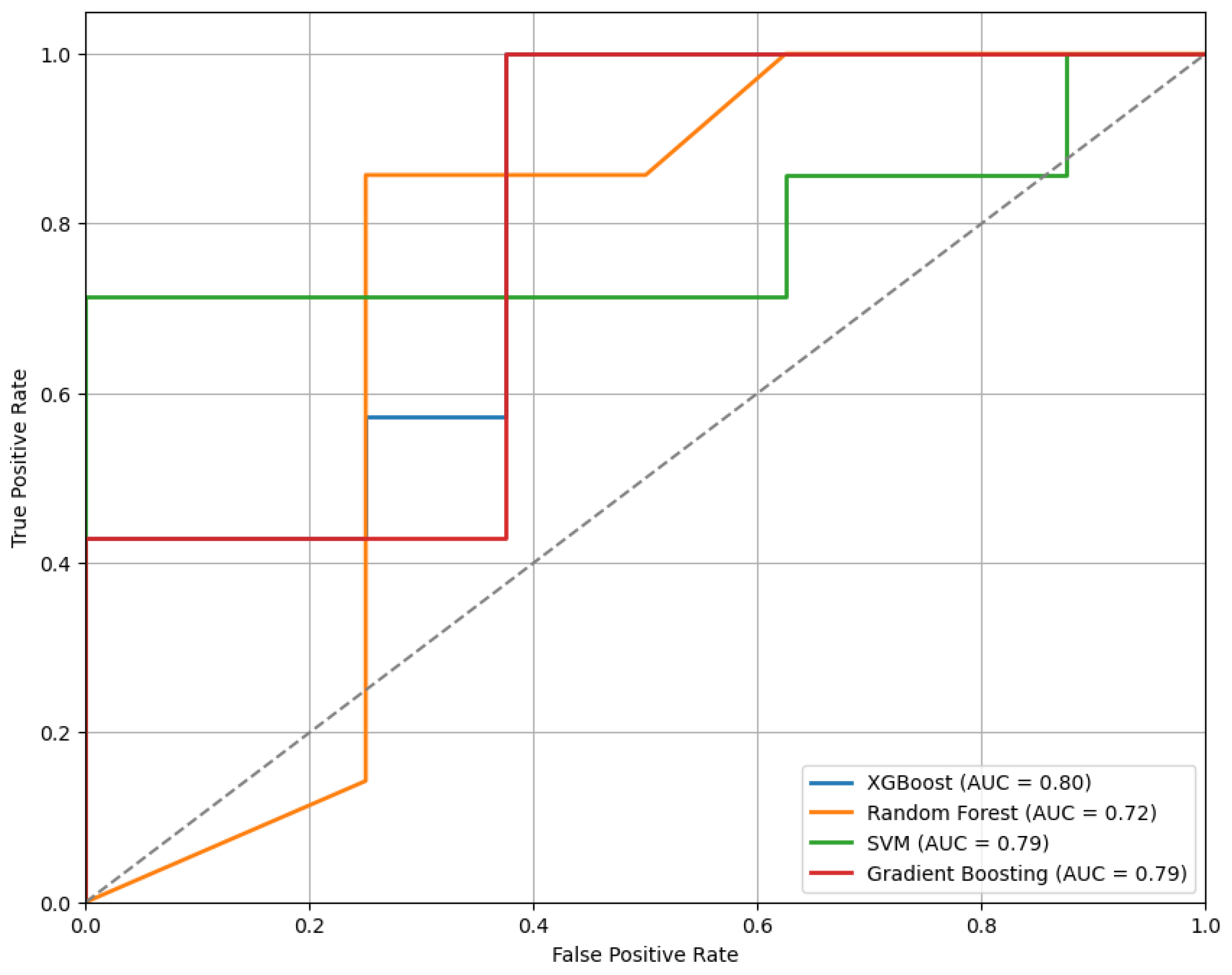 Sensors 25 04154 g010