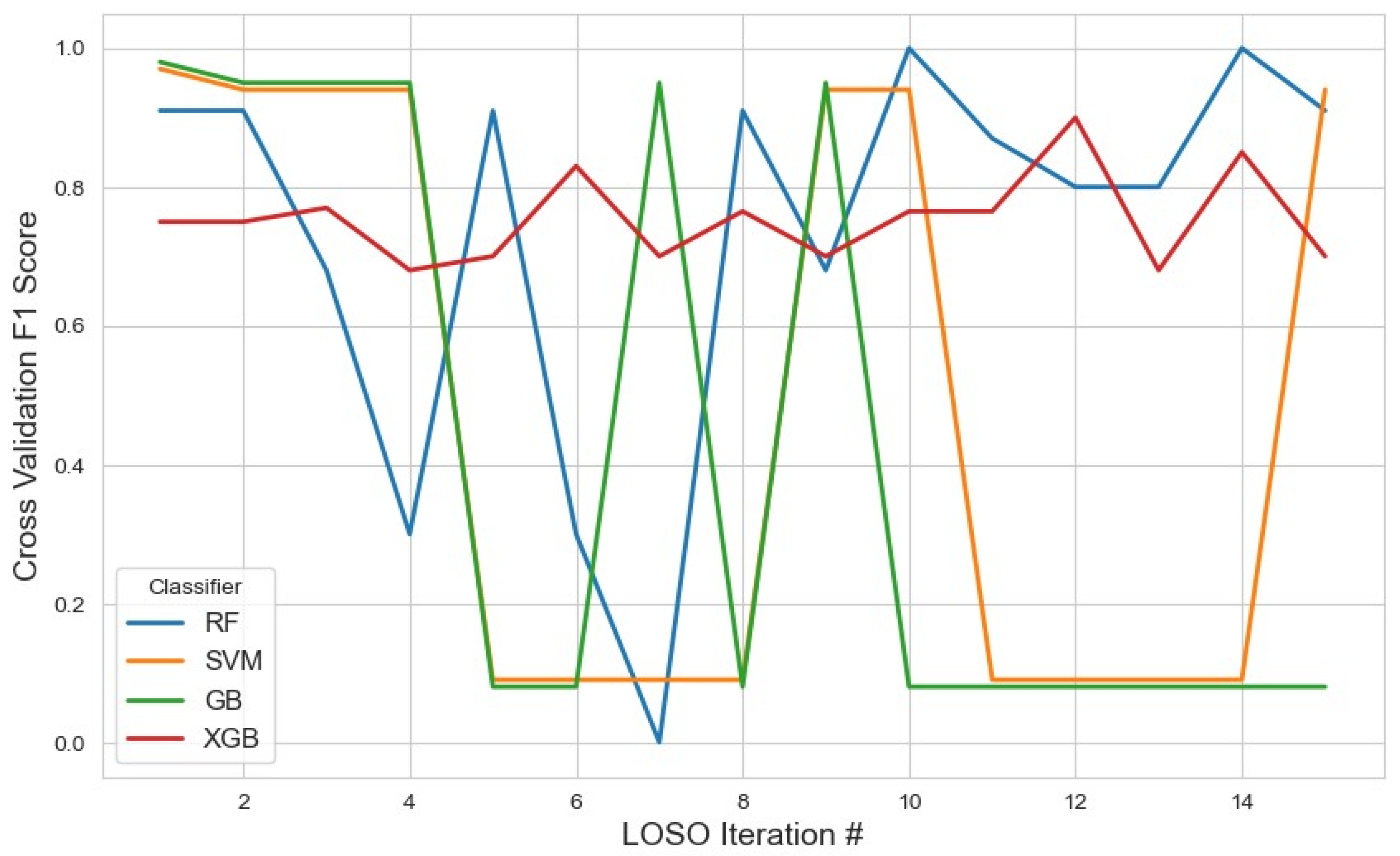 Sensors 25 04154 g011