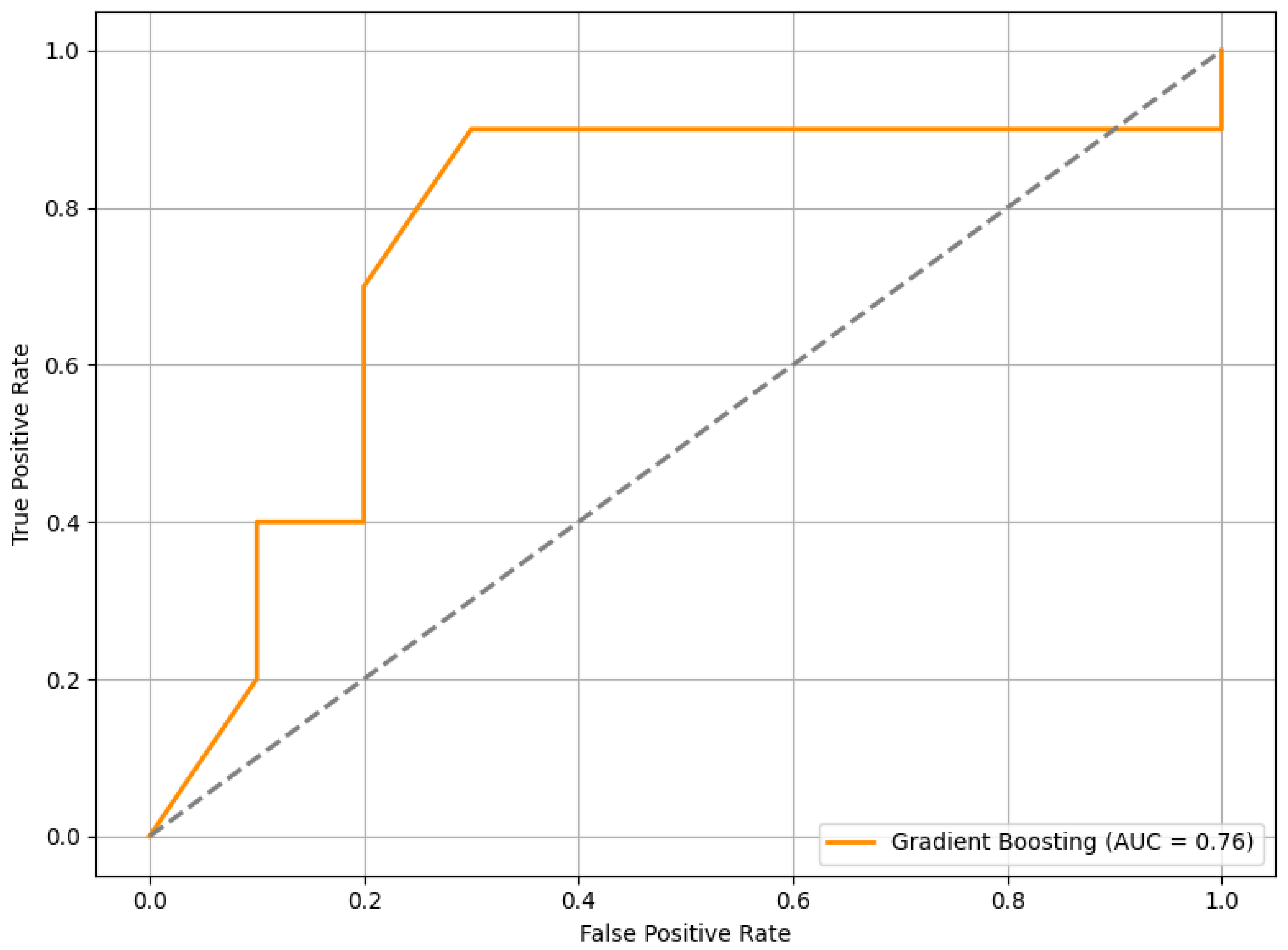 Sensors 25 04154 g013