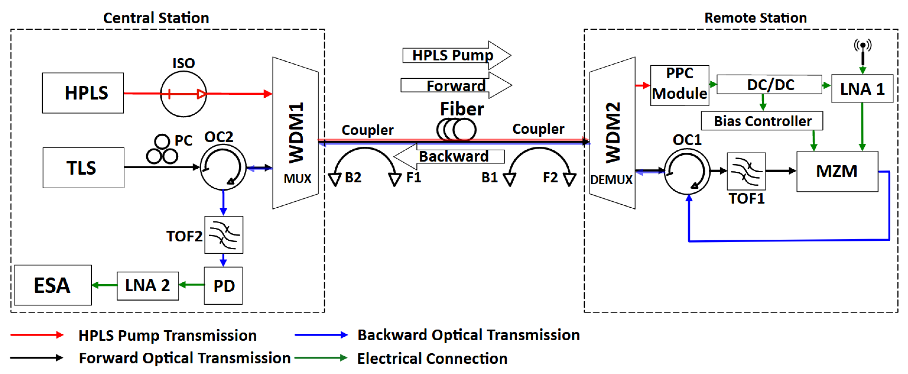 Sensors 25 04159 g001