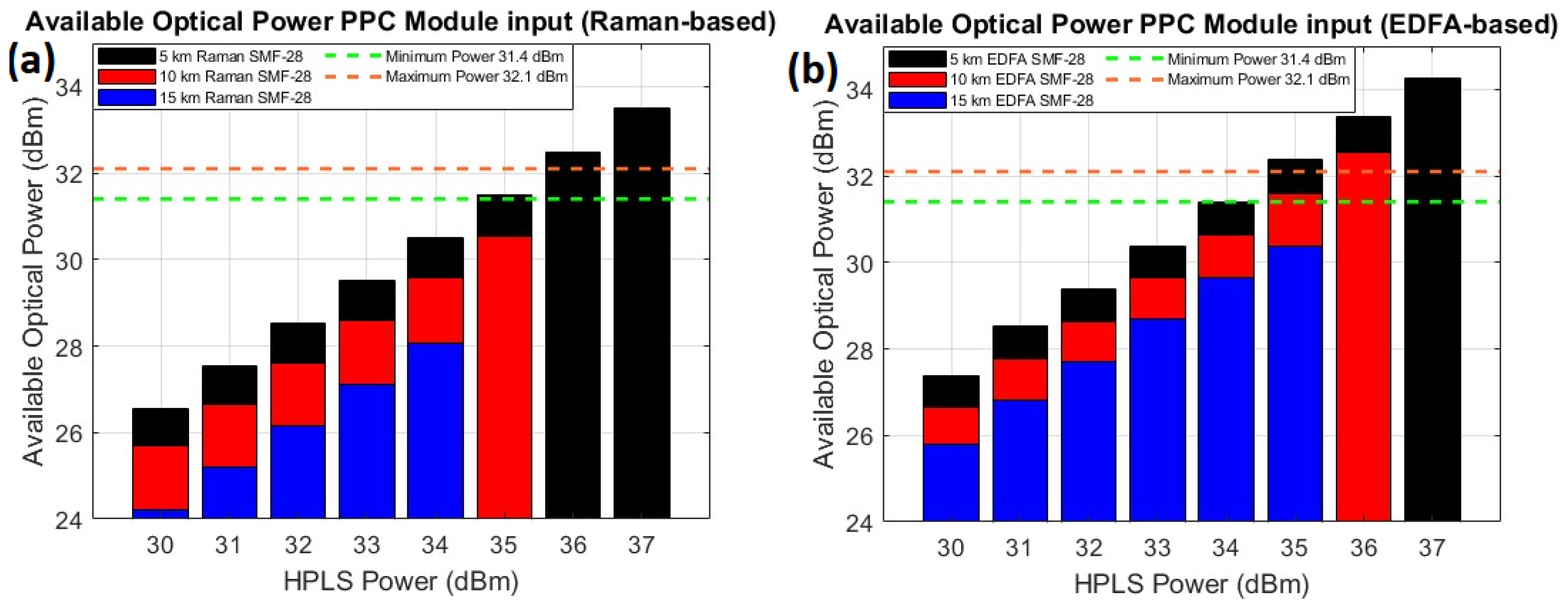 Sensors 25 04159 g005