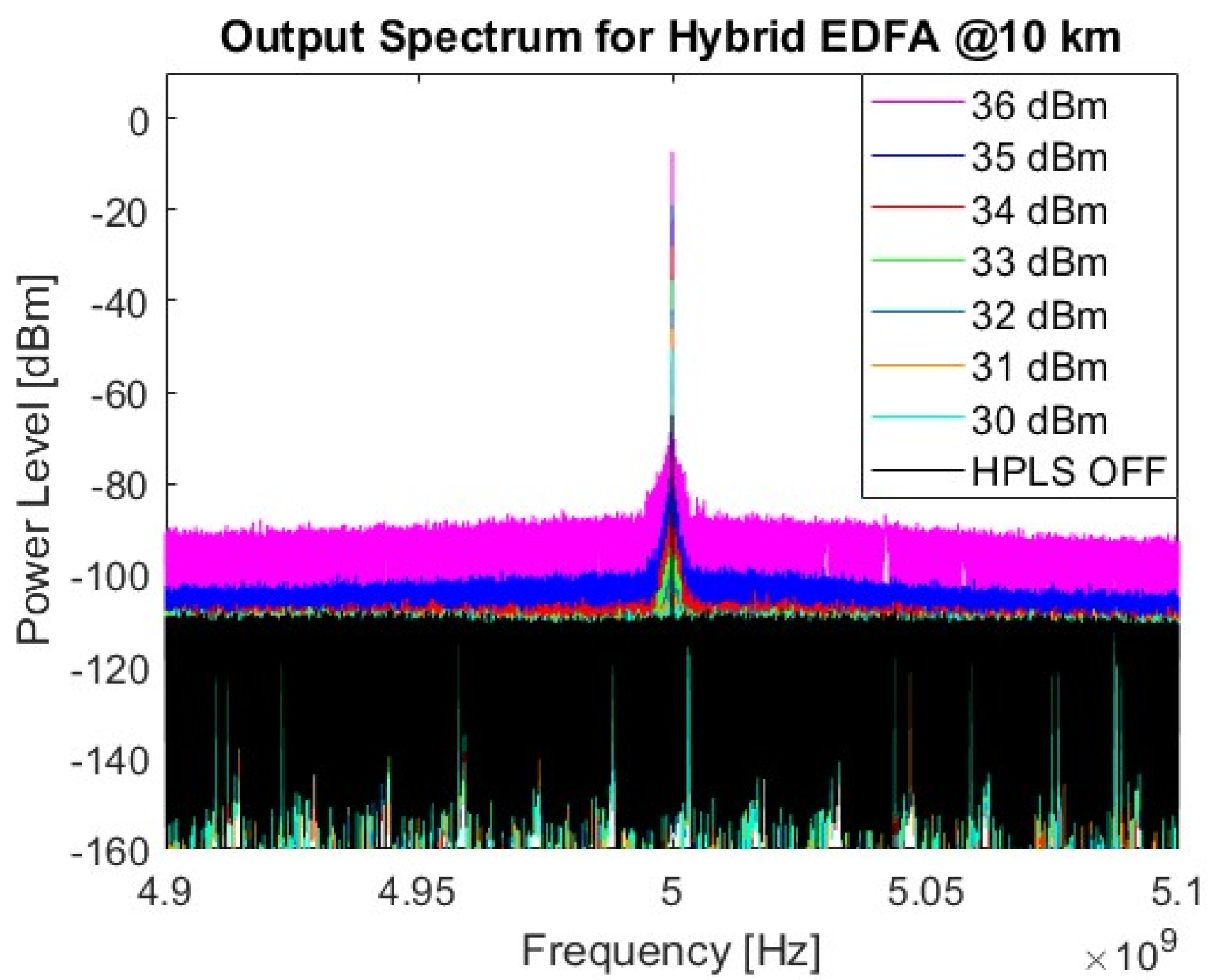 Sensors 25 04159 g009