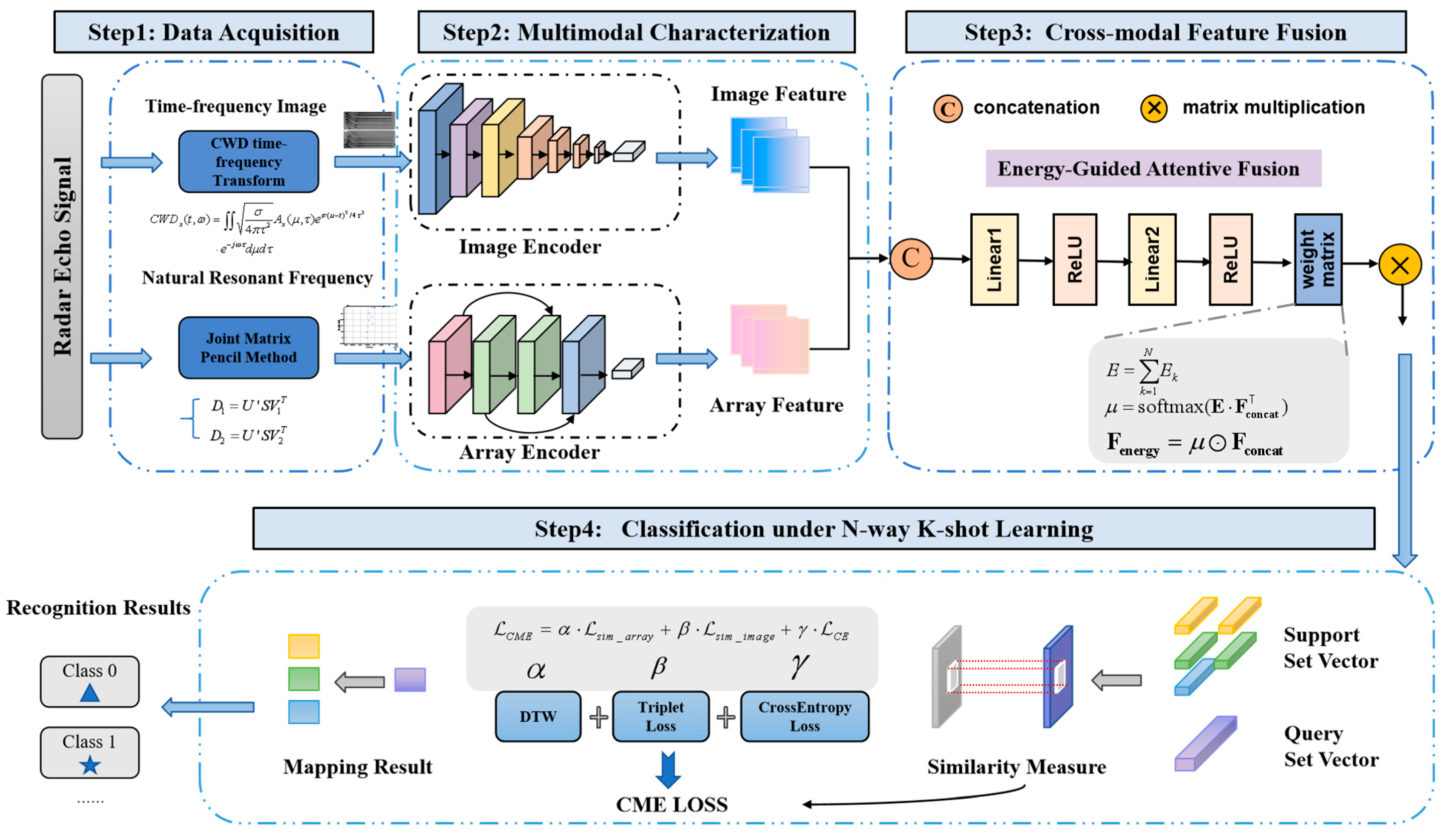 Sensors 25 04162 g002