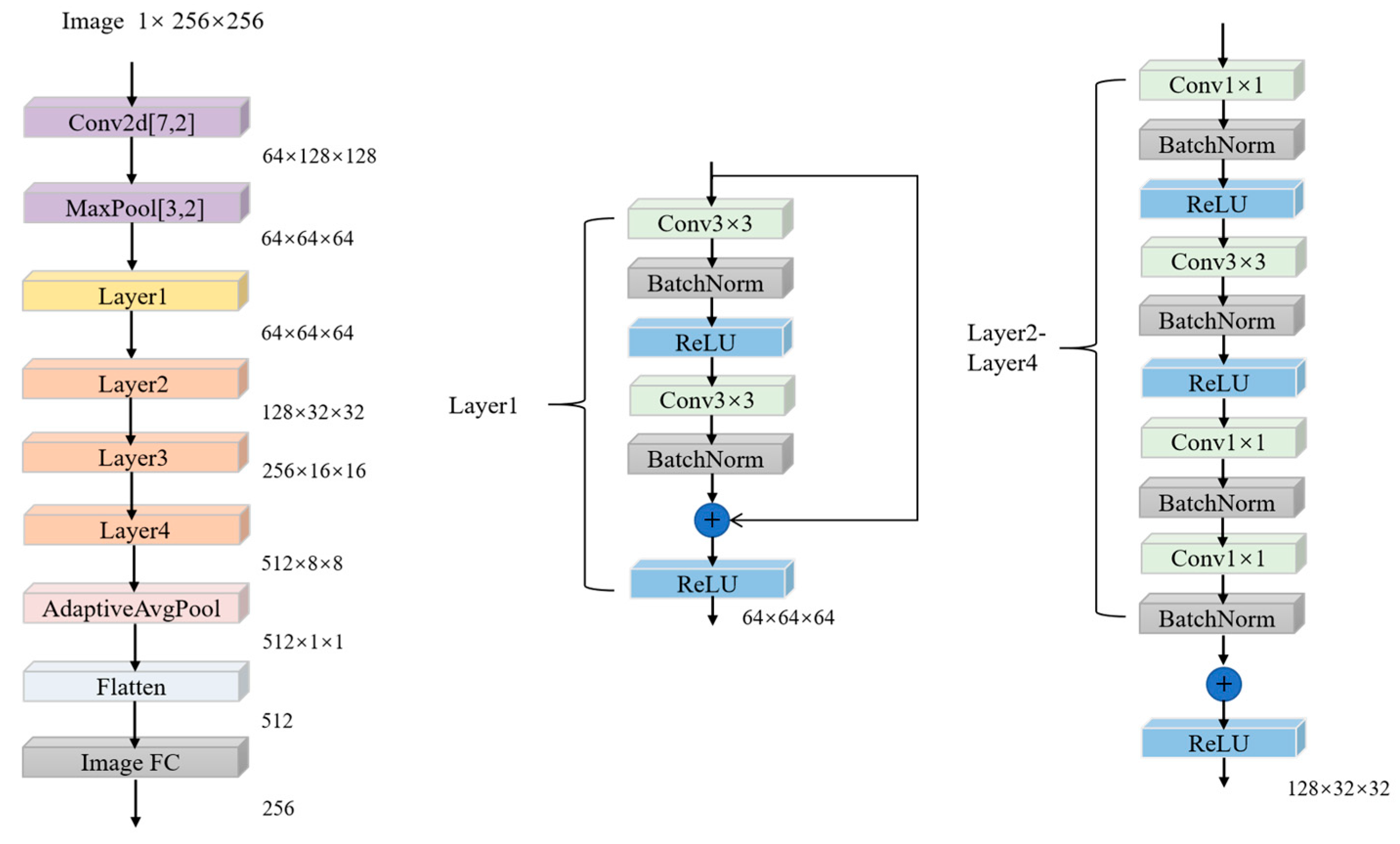 Sensors 25 04162 g003