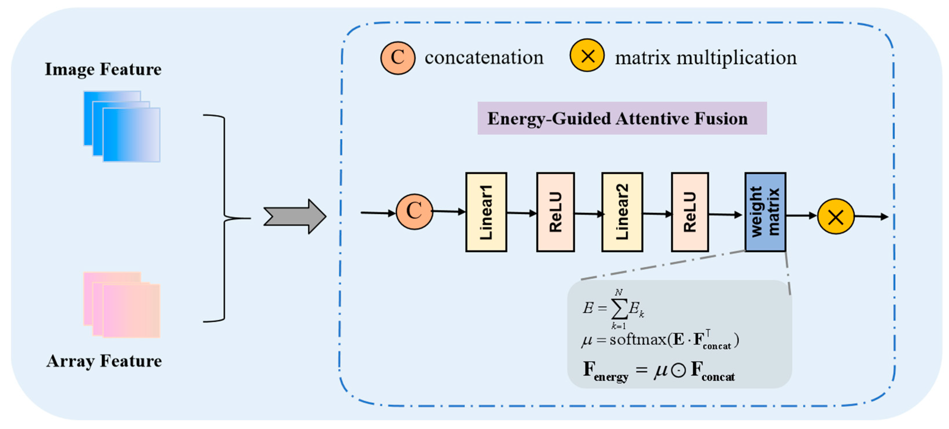 Sensors 25 04162 g005