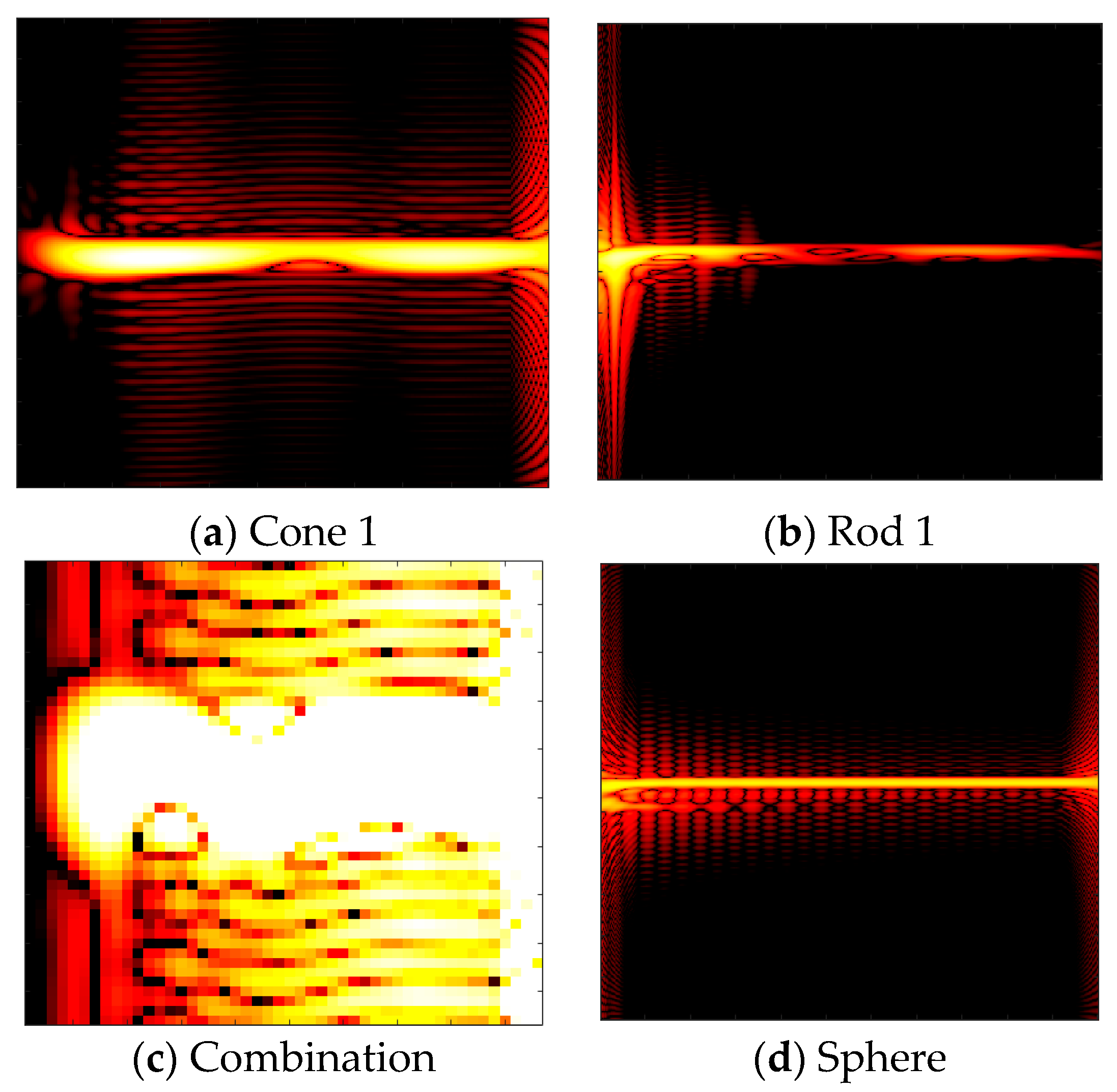 Sensors 25 04162 g007