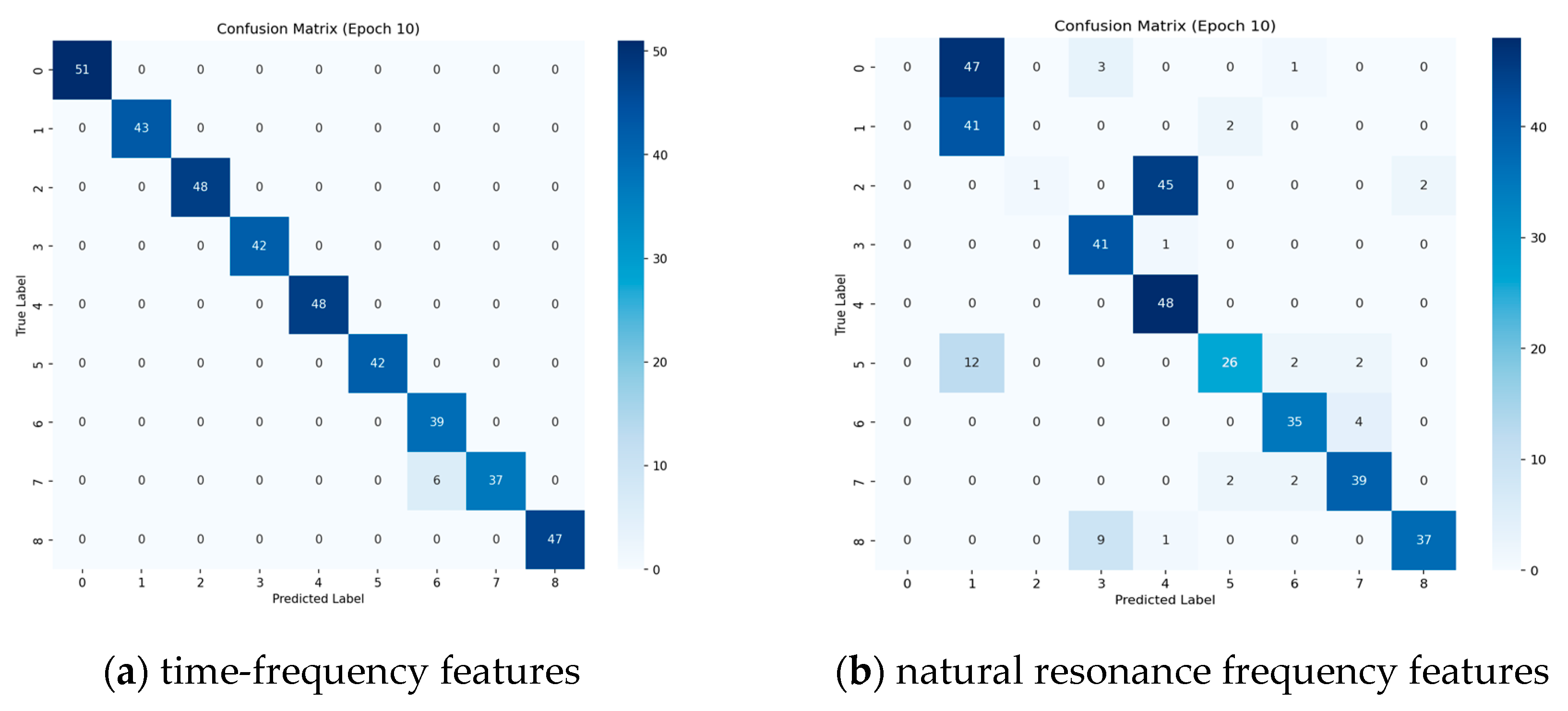 Sensors 25 04162 g010a