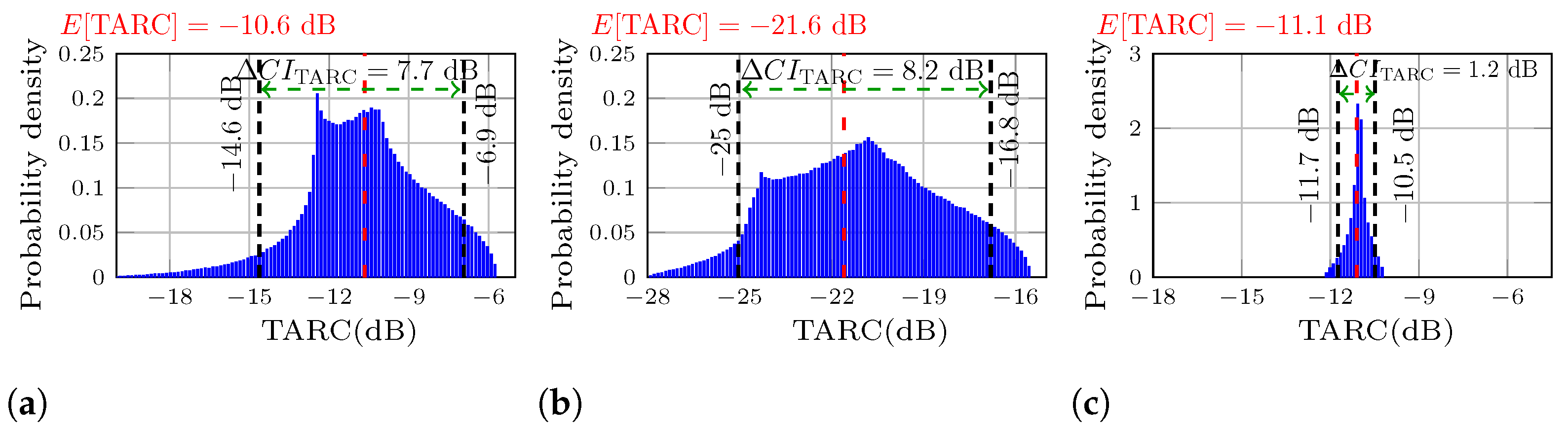 Sensors 25 04171 g005