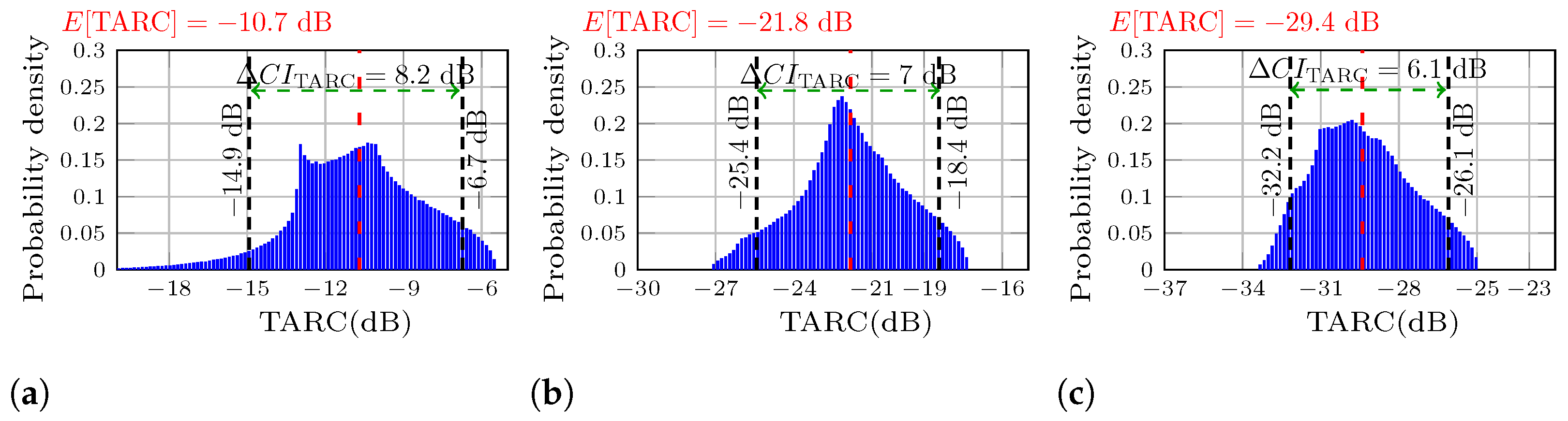 Sensors 25 04171 g006