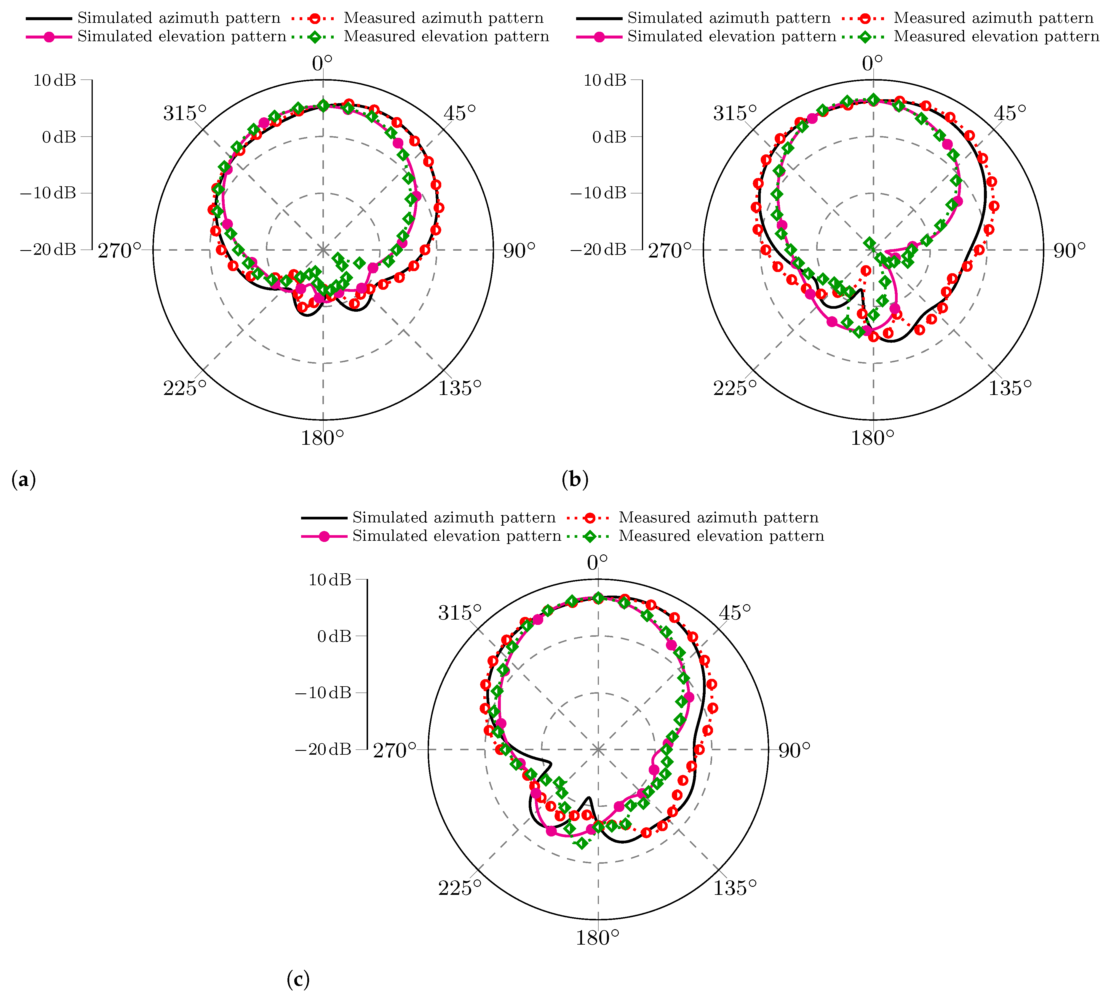 Sensors 25 04171 g010