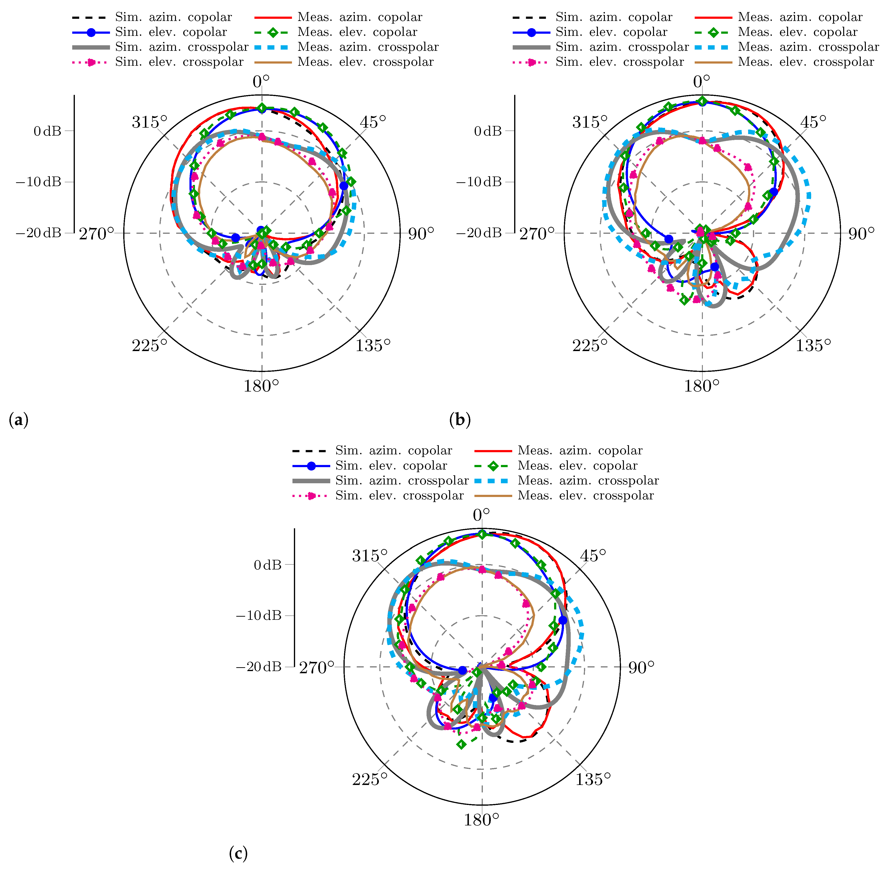 Sensors 25 04171 g011