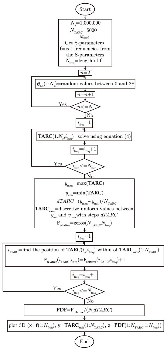 Sensors 25 04171 g0a1