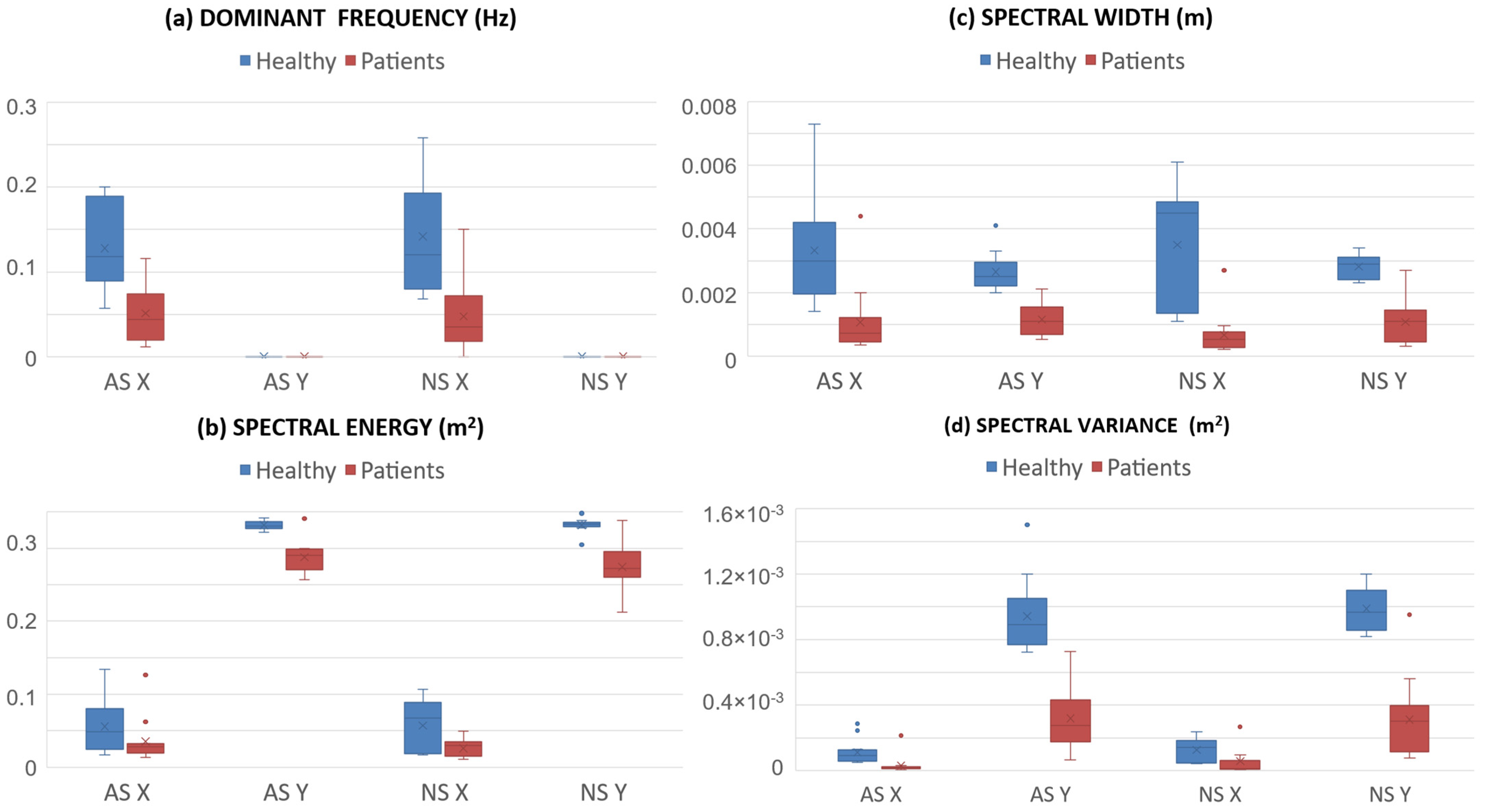 Sensors 25 04173 g003 Sensors 25 04173 g003