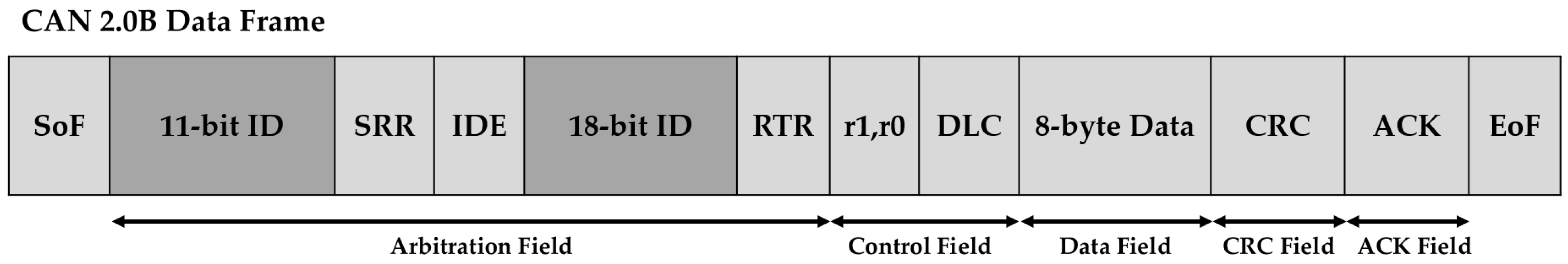 Sensors 25 04174 g002