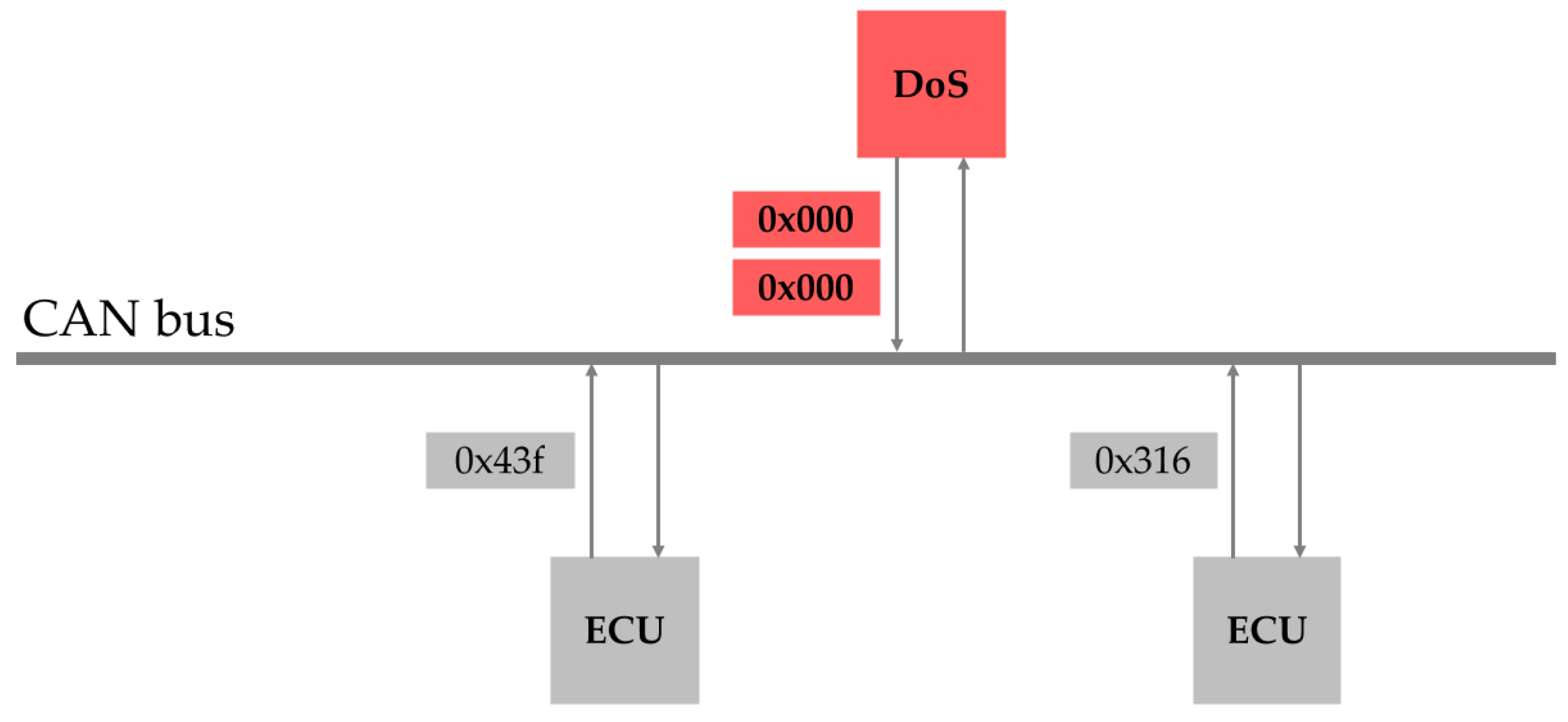 Sensors 25 04174 g003