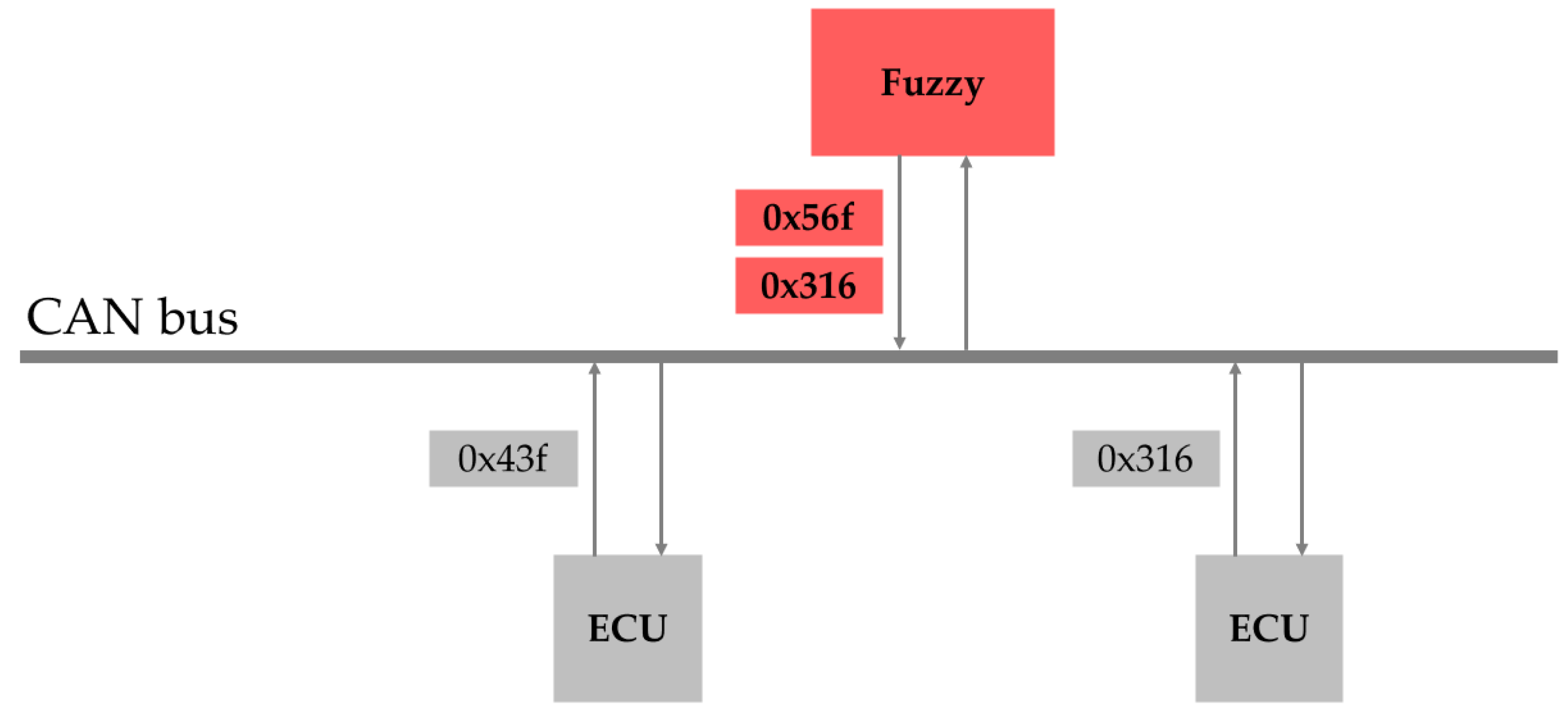 Sensors 25 04174 g004