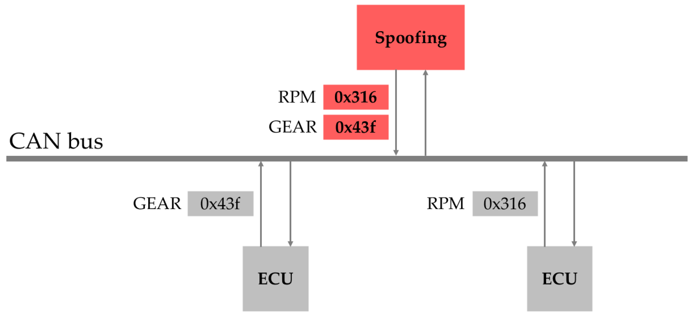 Sensors 25 04174 g005