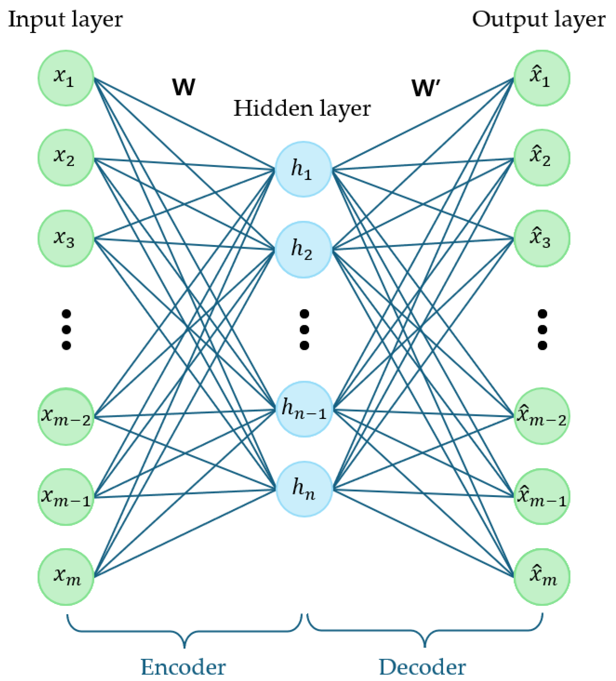 Sensors 25 04174 g006