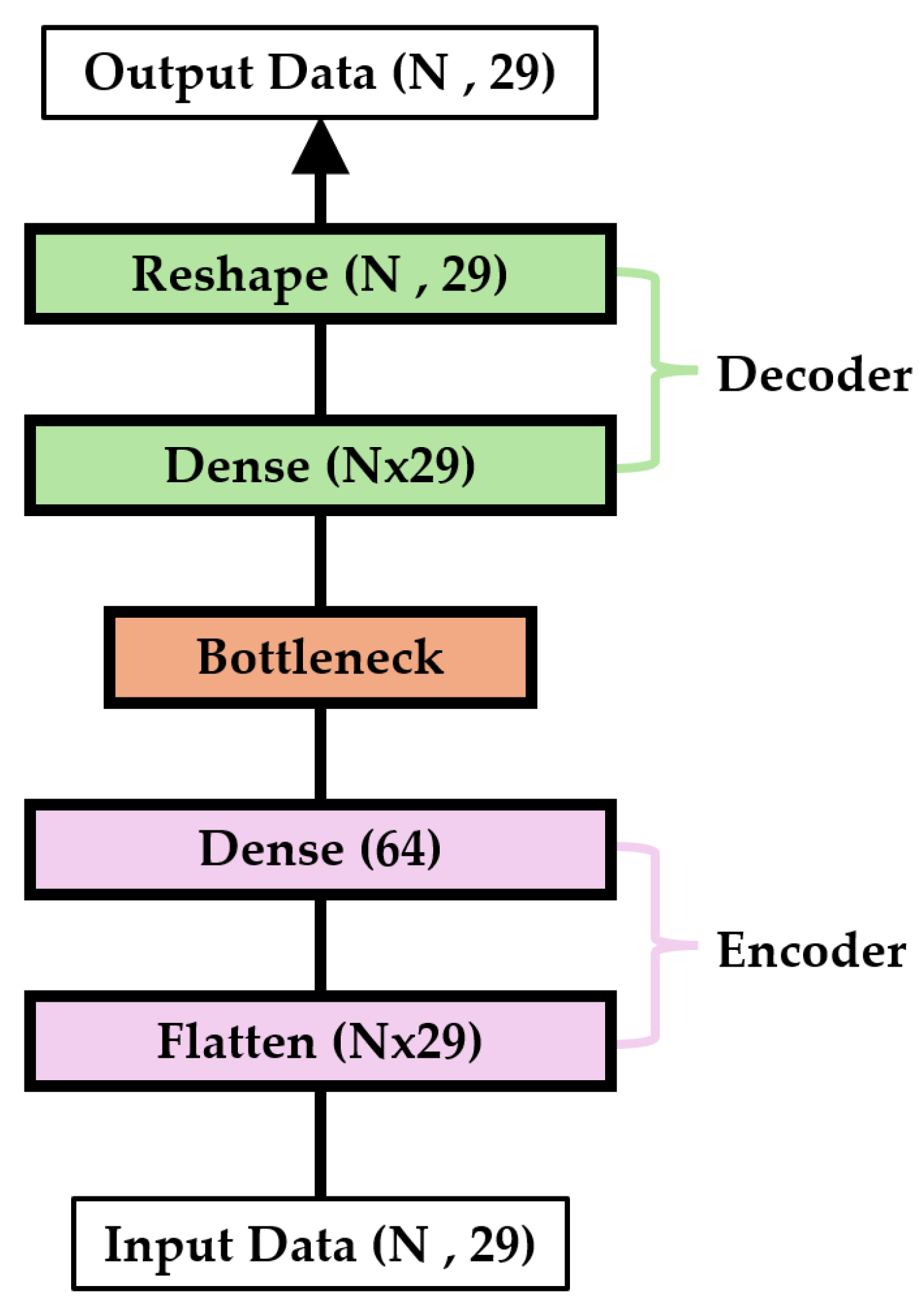 Sensors 25 04174 g007