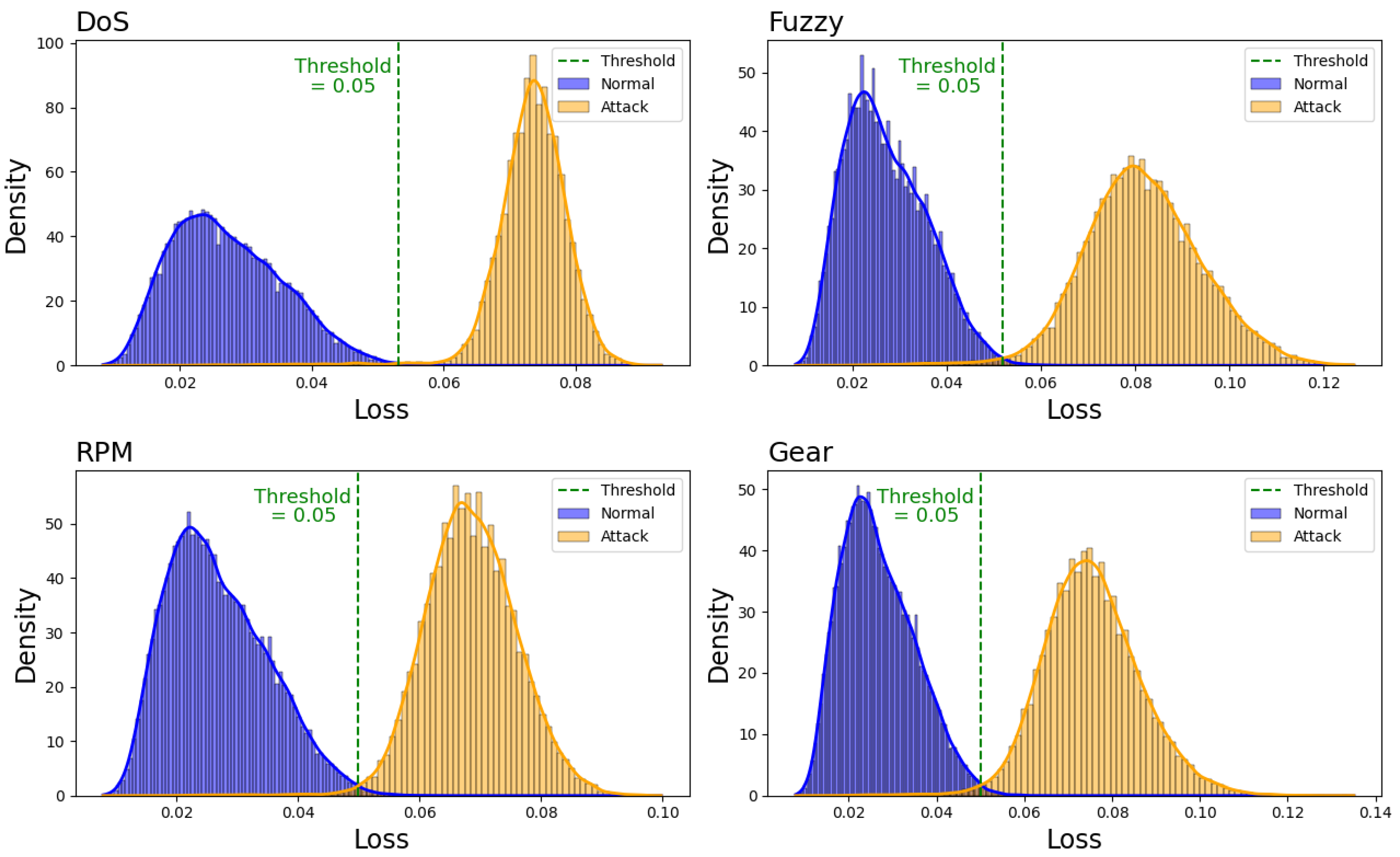 Sensors 25 04174 g008
