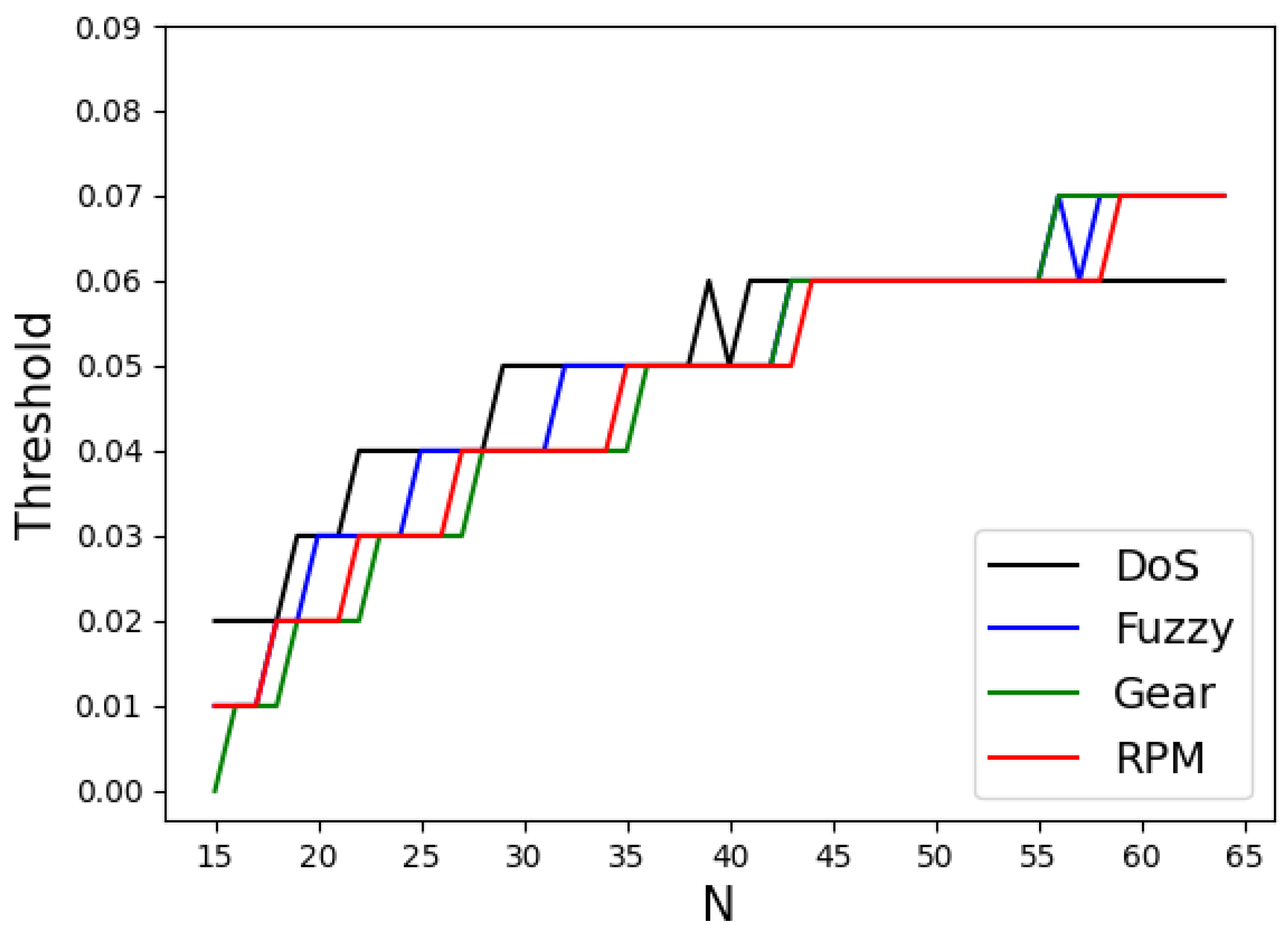 Sensors 25 04174 g009