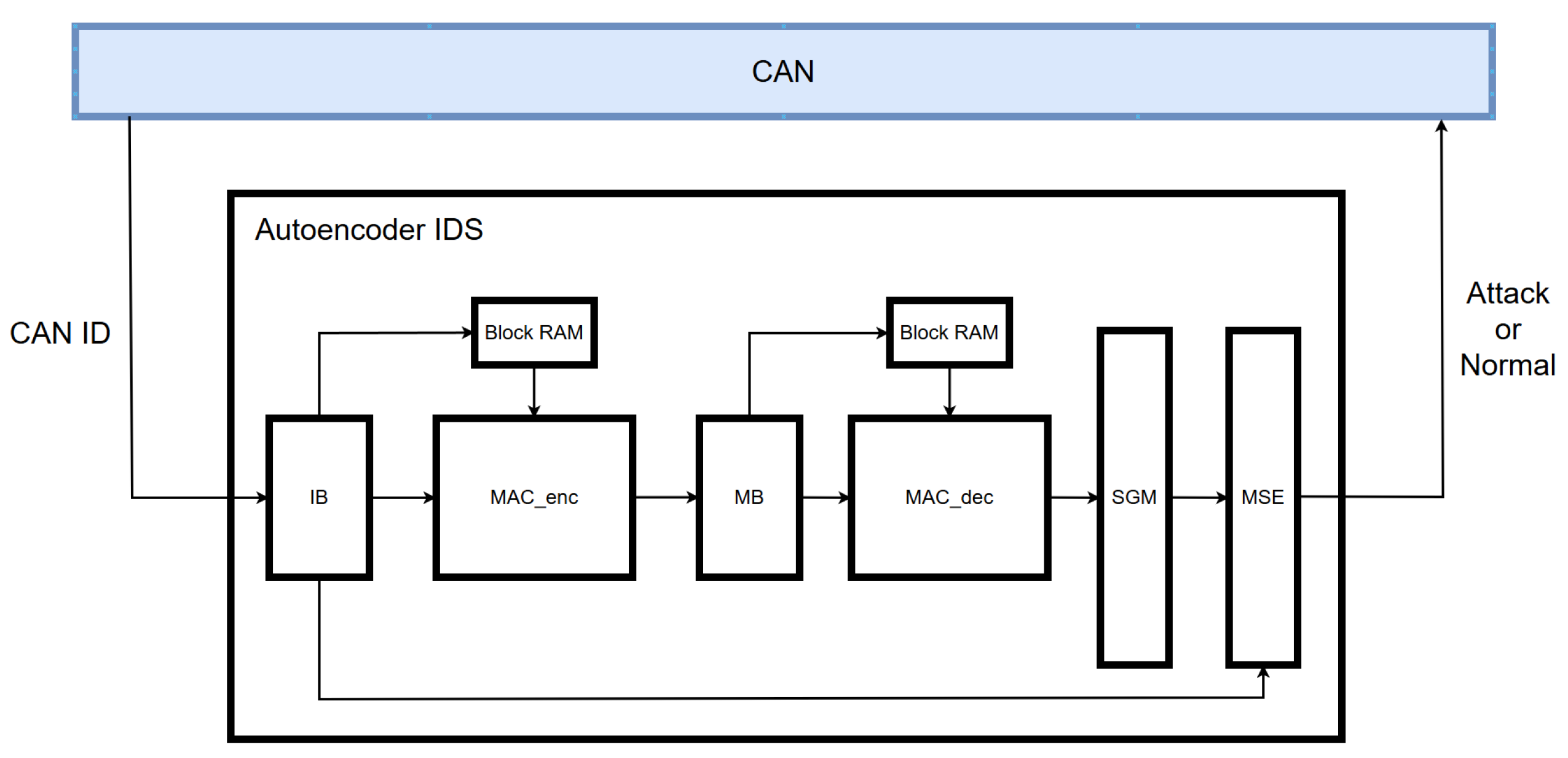 Sensors 25 04174 g011