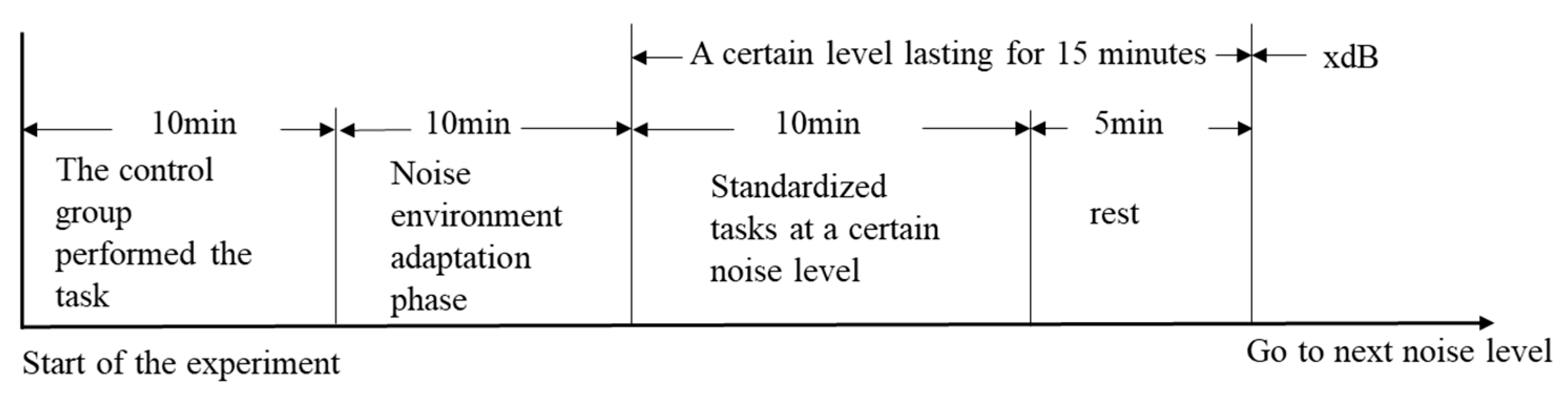 Sensors 25 04175 g002