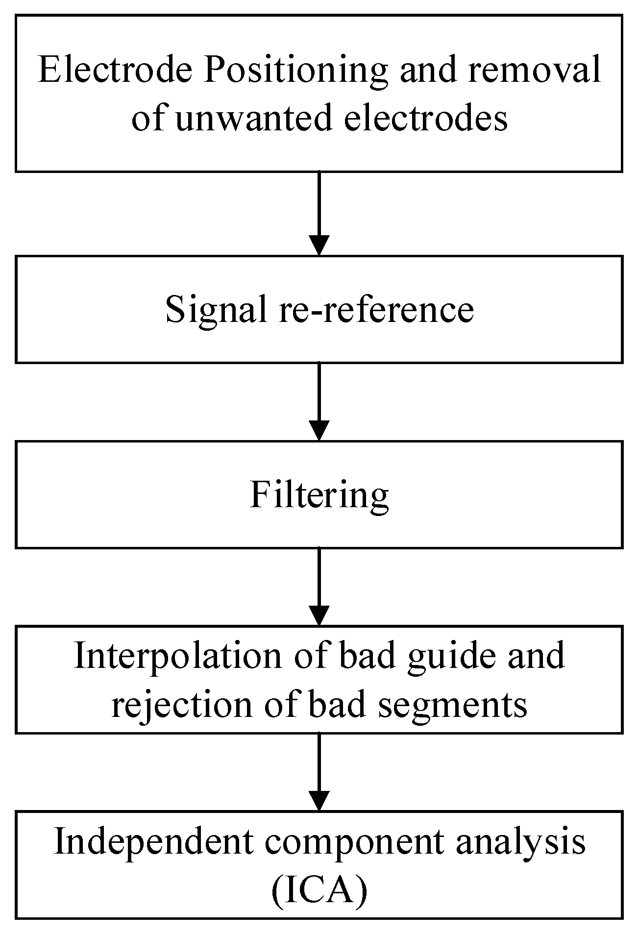 Sensors 25 04175 g003