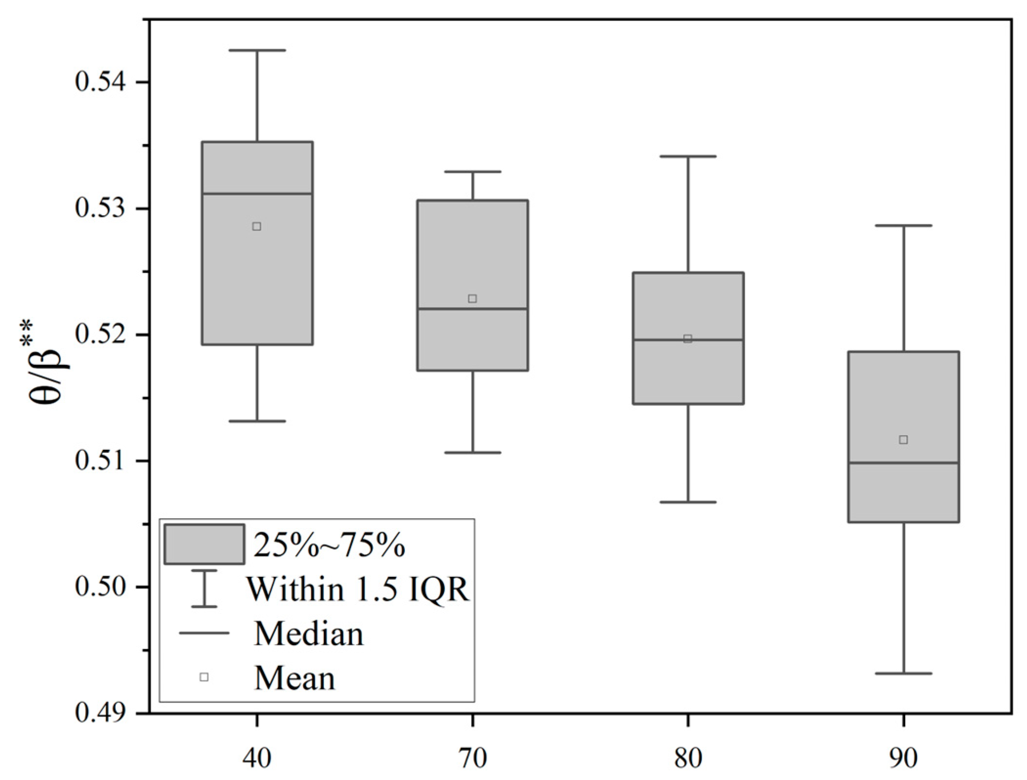Sensors 25 04175 g008