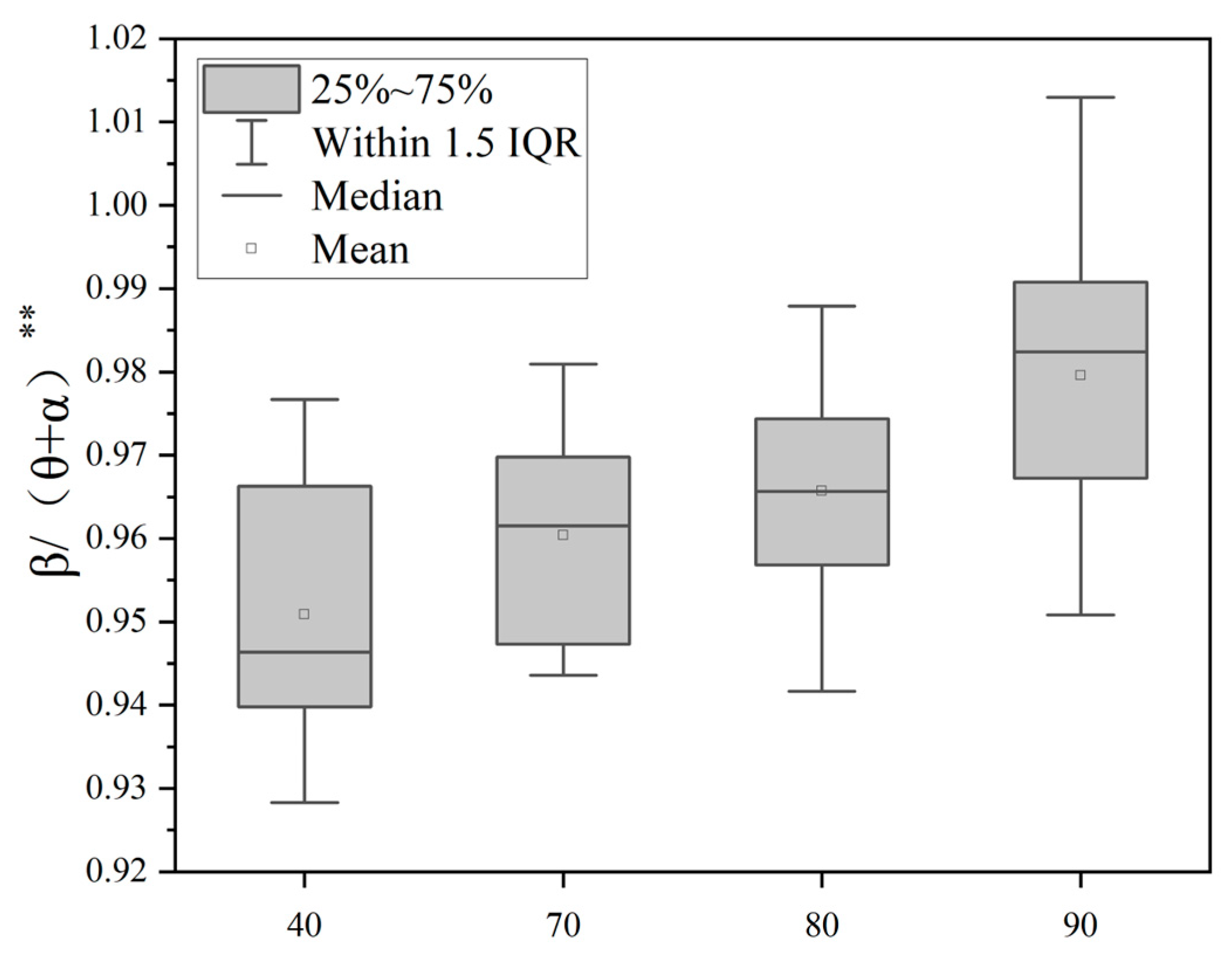 Sensors 25 04175 g010