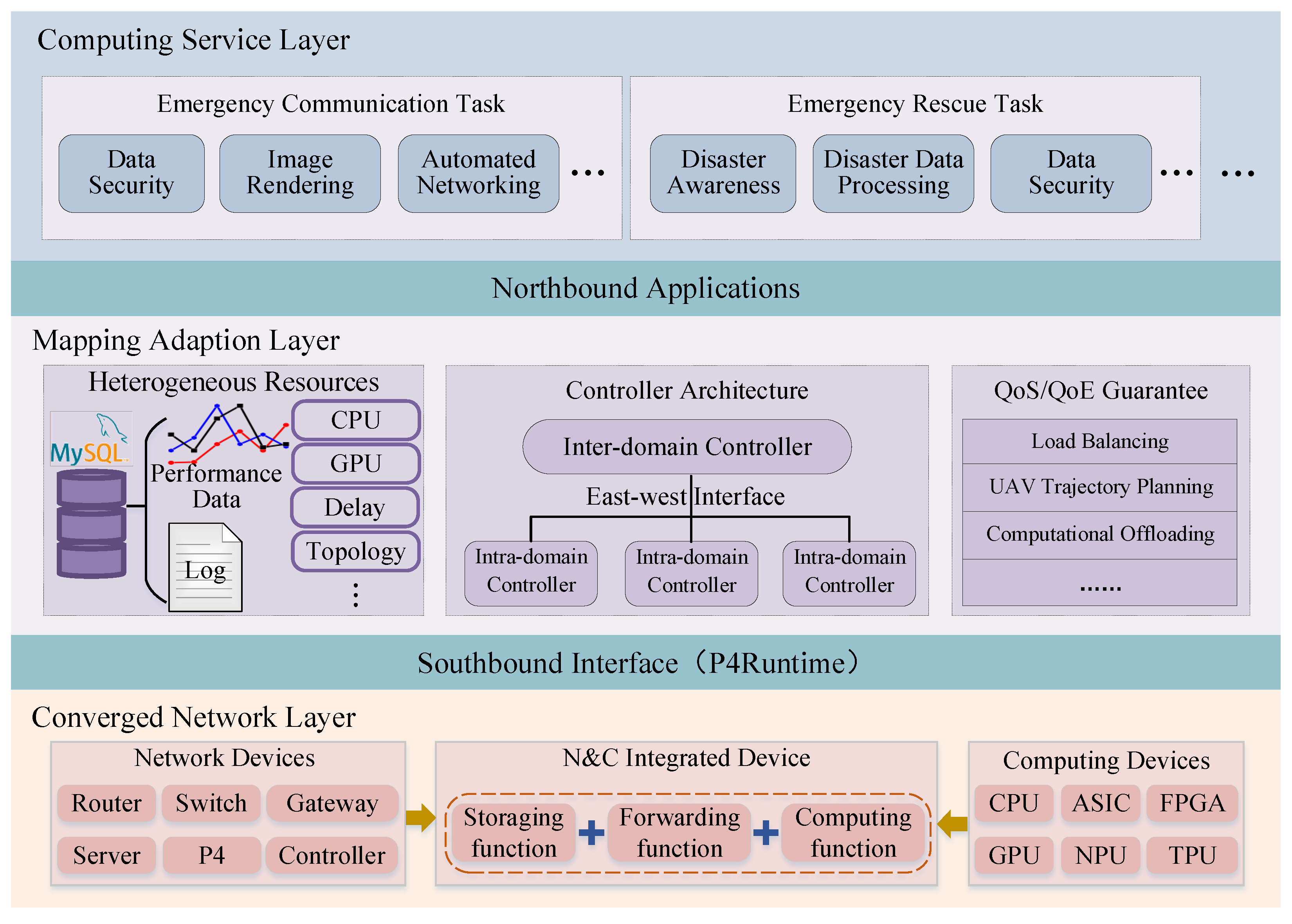 Sensors 25 04187 g002