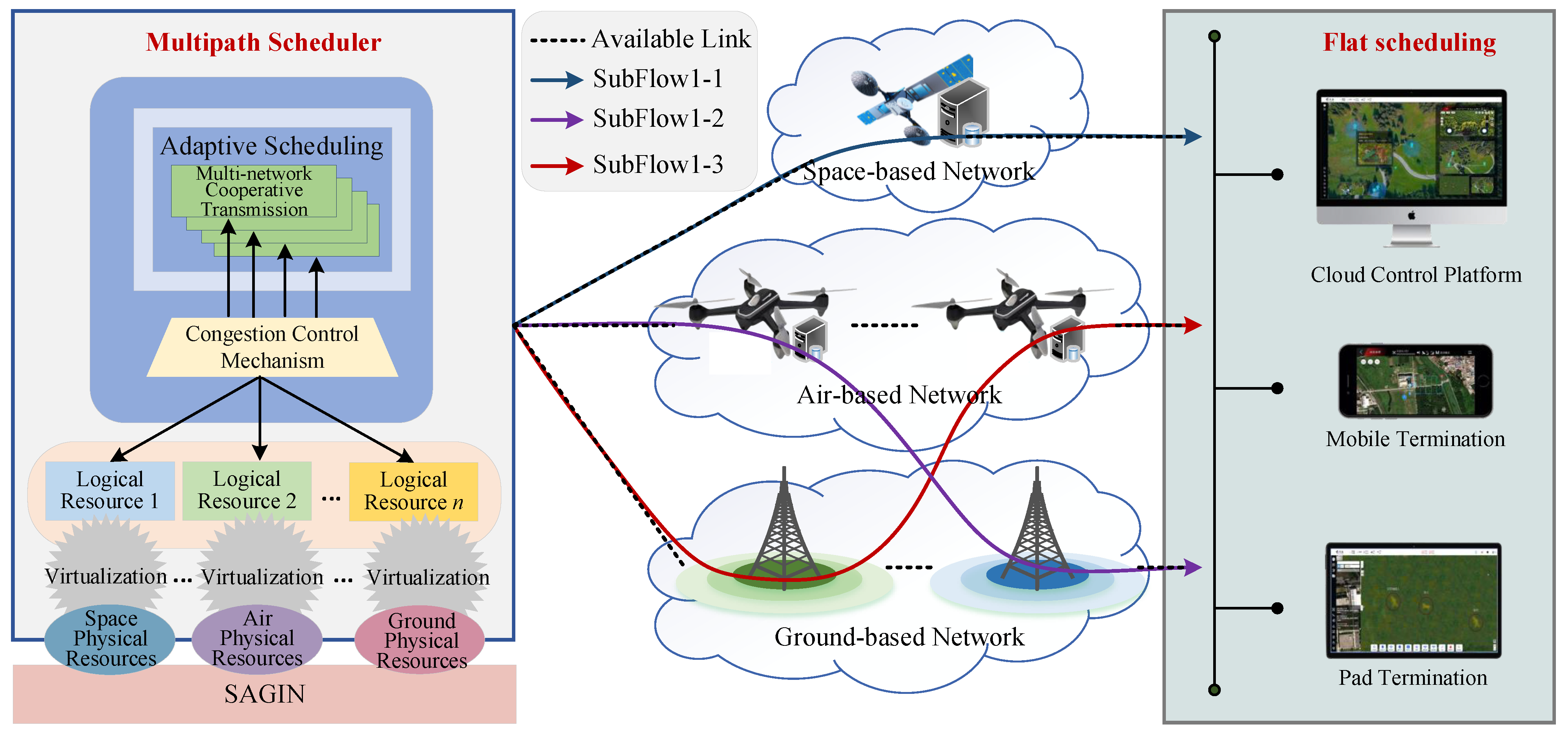 Sensors 25 04187 g003
