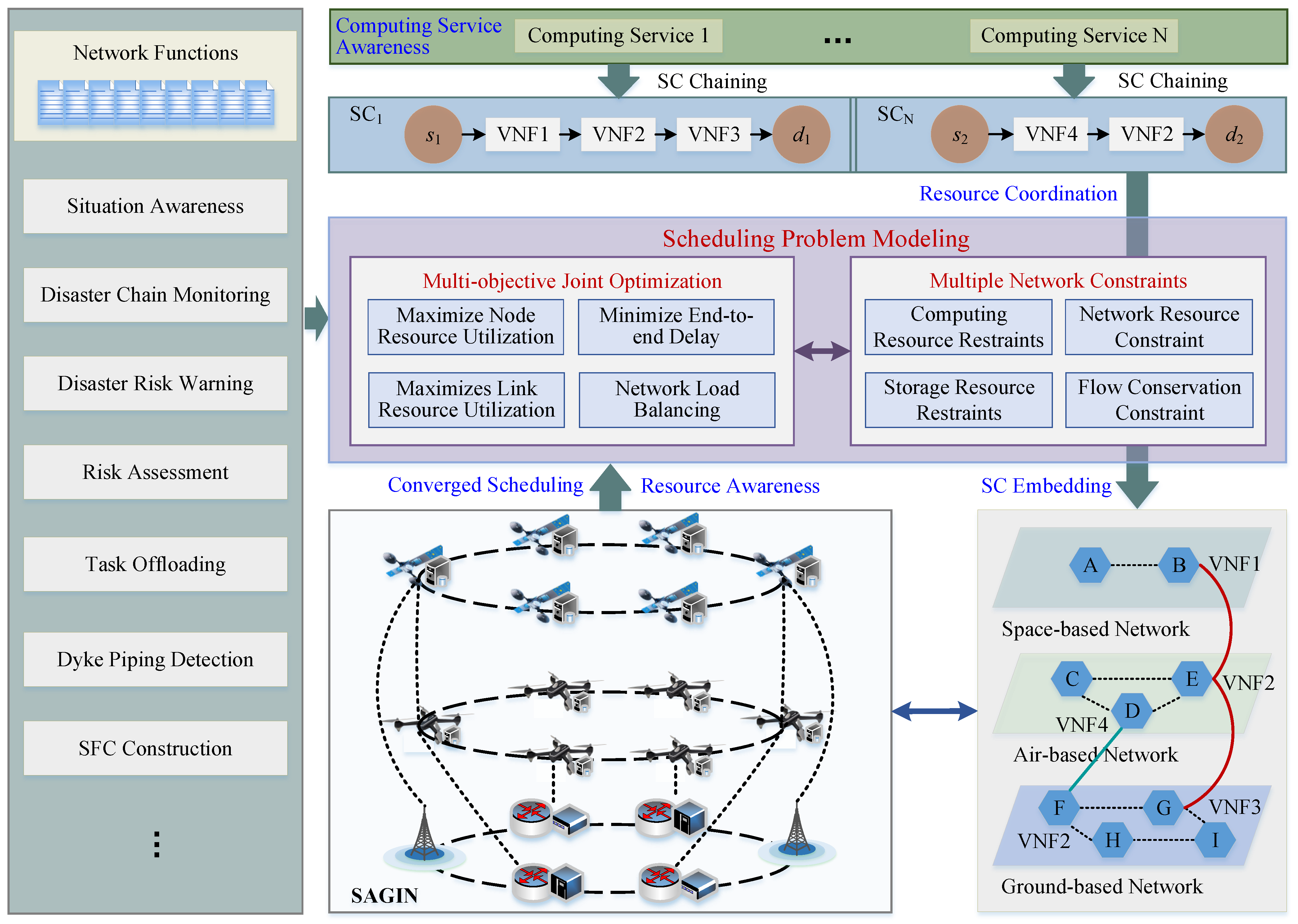 Sensors 25 04187 g004