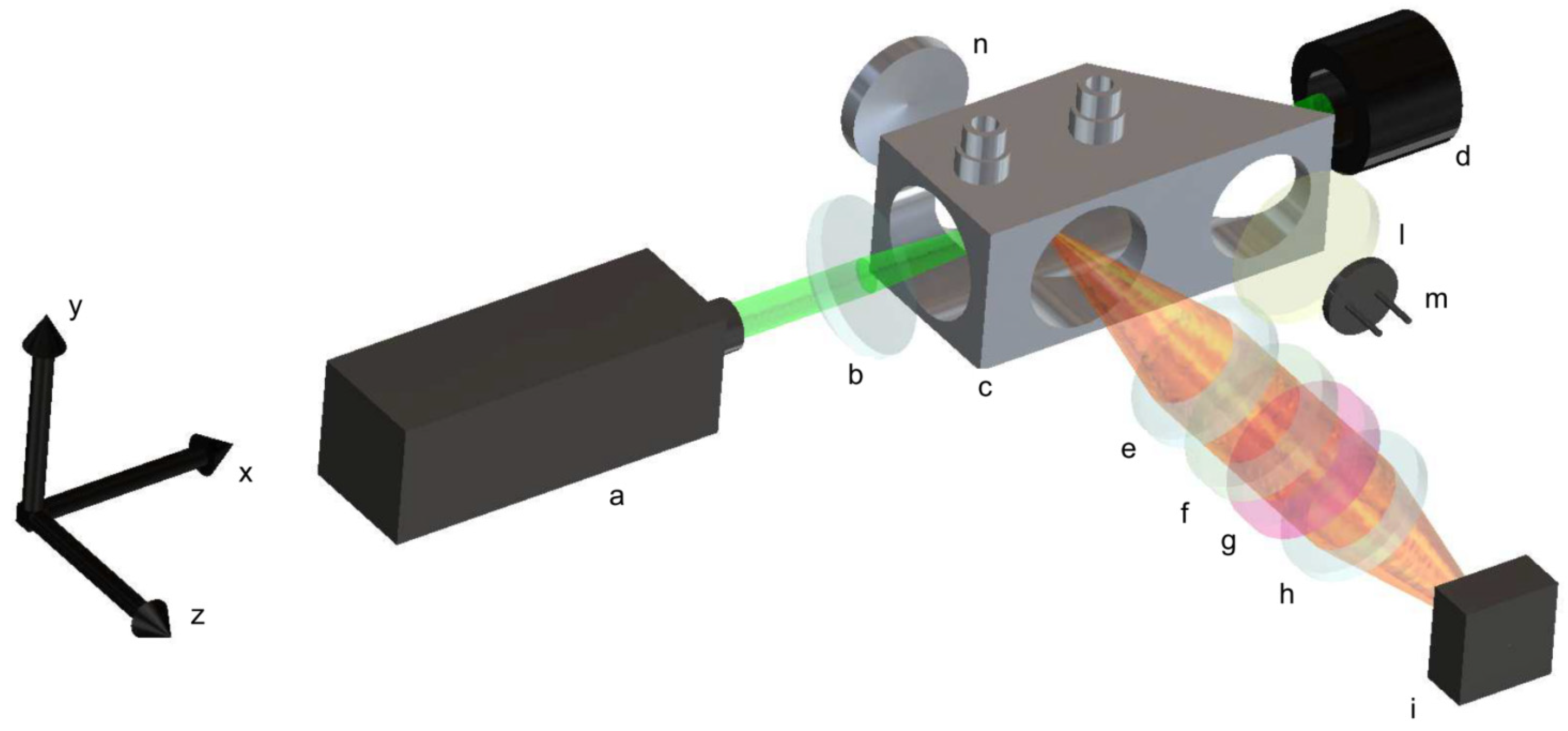 Sensors 25 04190 g002