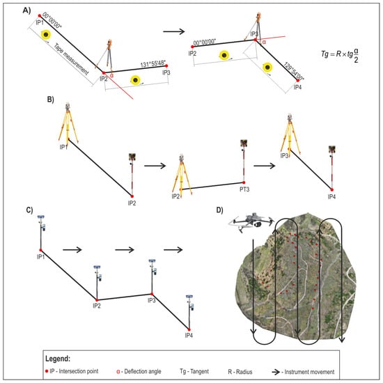 Sensors 25 04192 g003