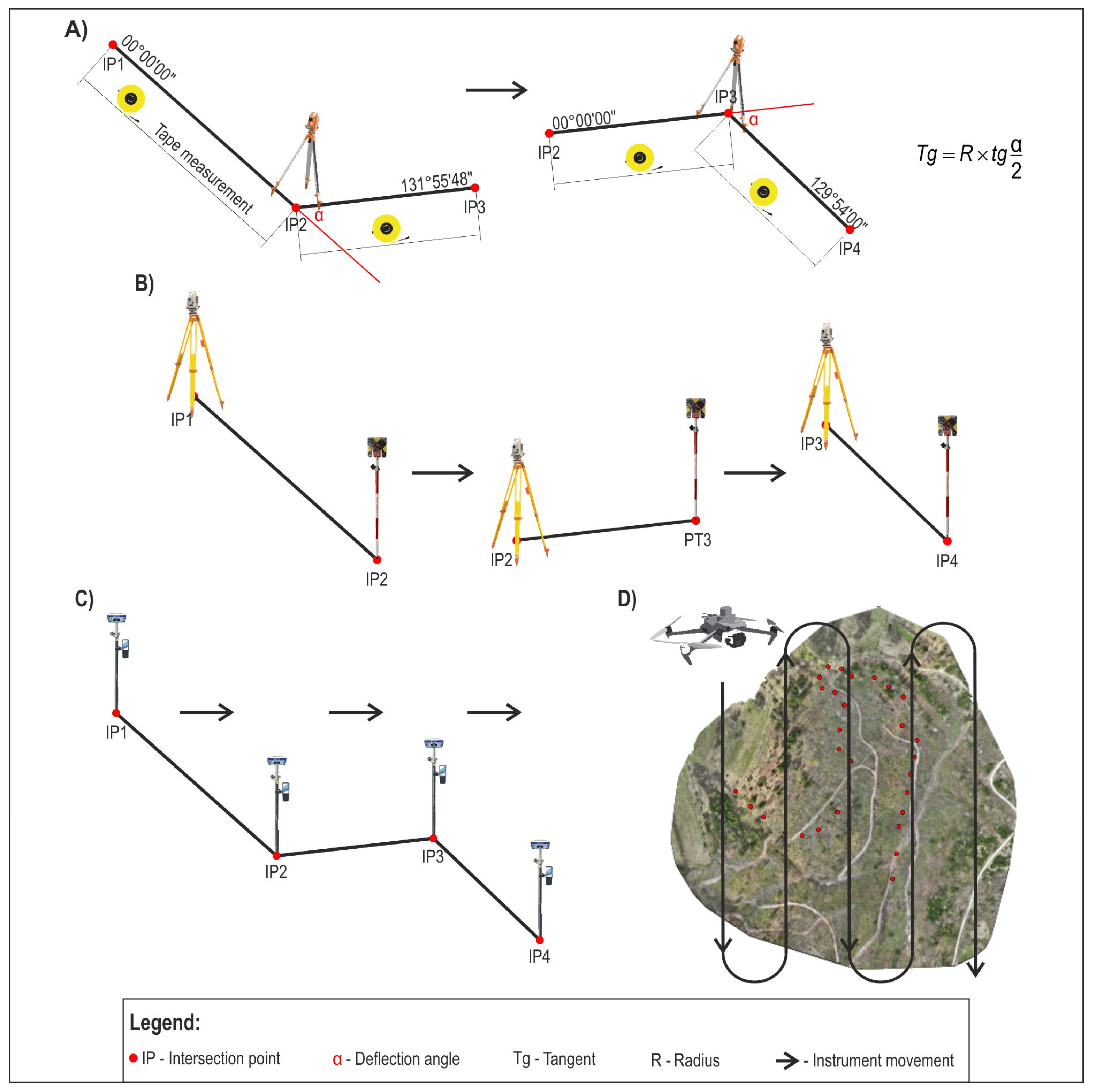 Sensors 25 04192 g003