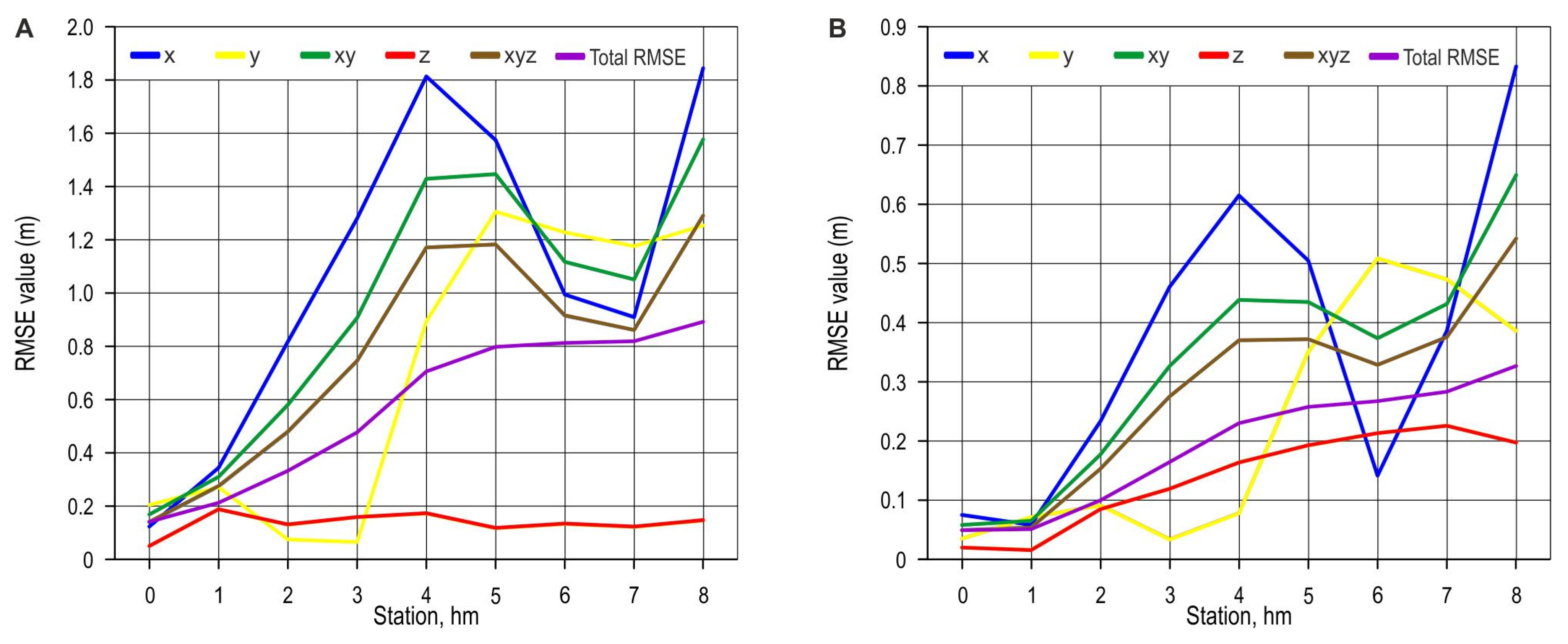 Sensors 25 04192 g006