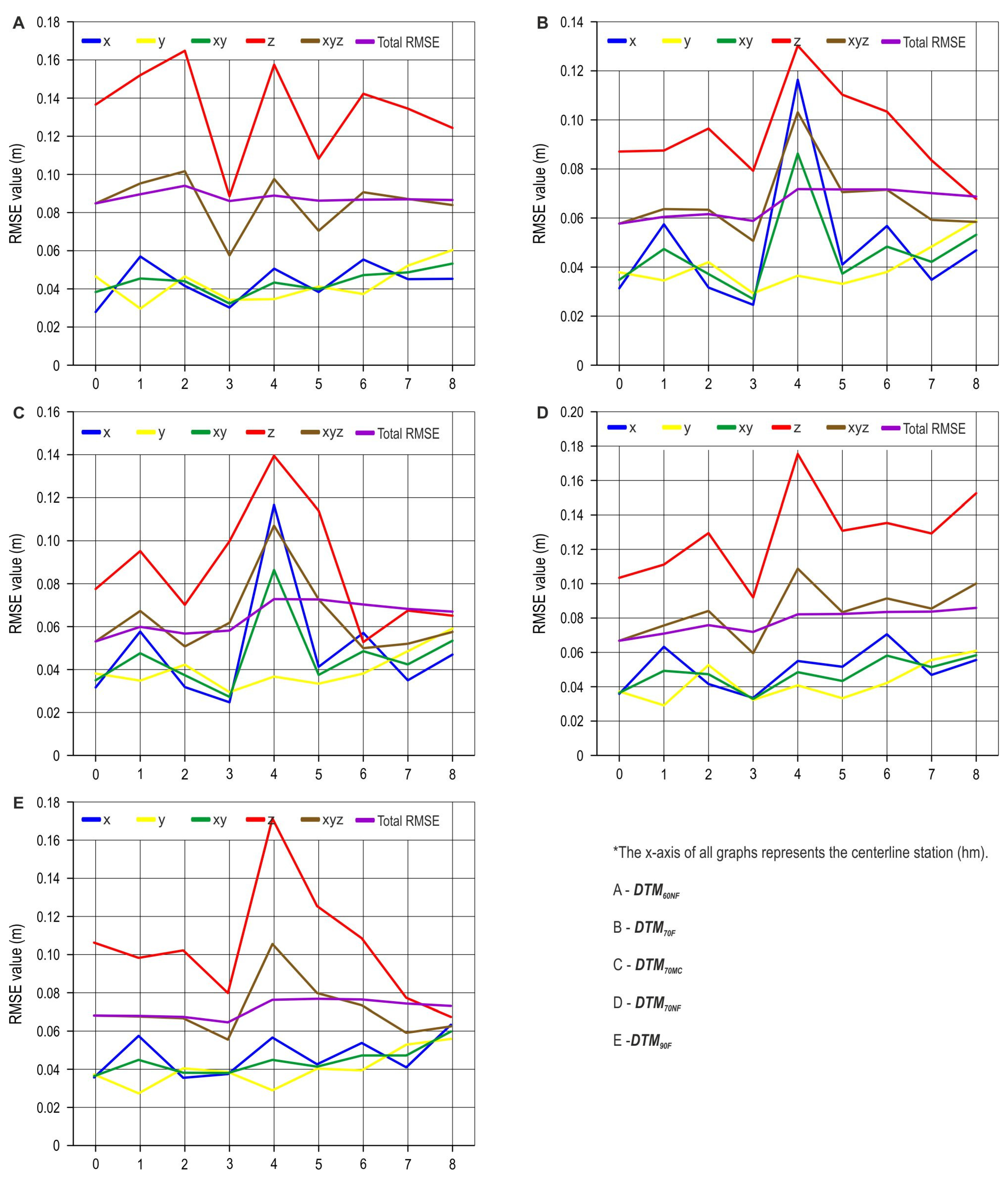 Sensors 25 04192 g007