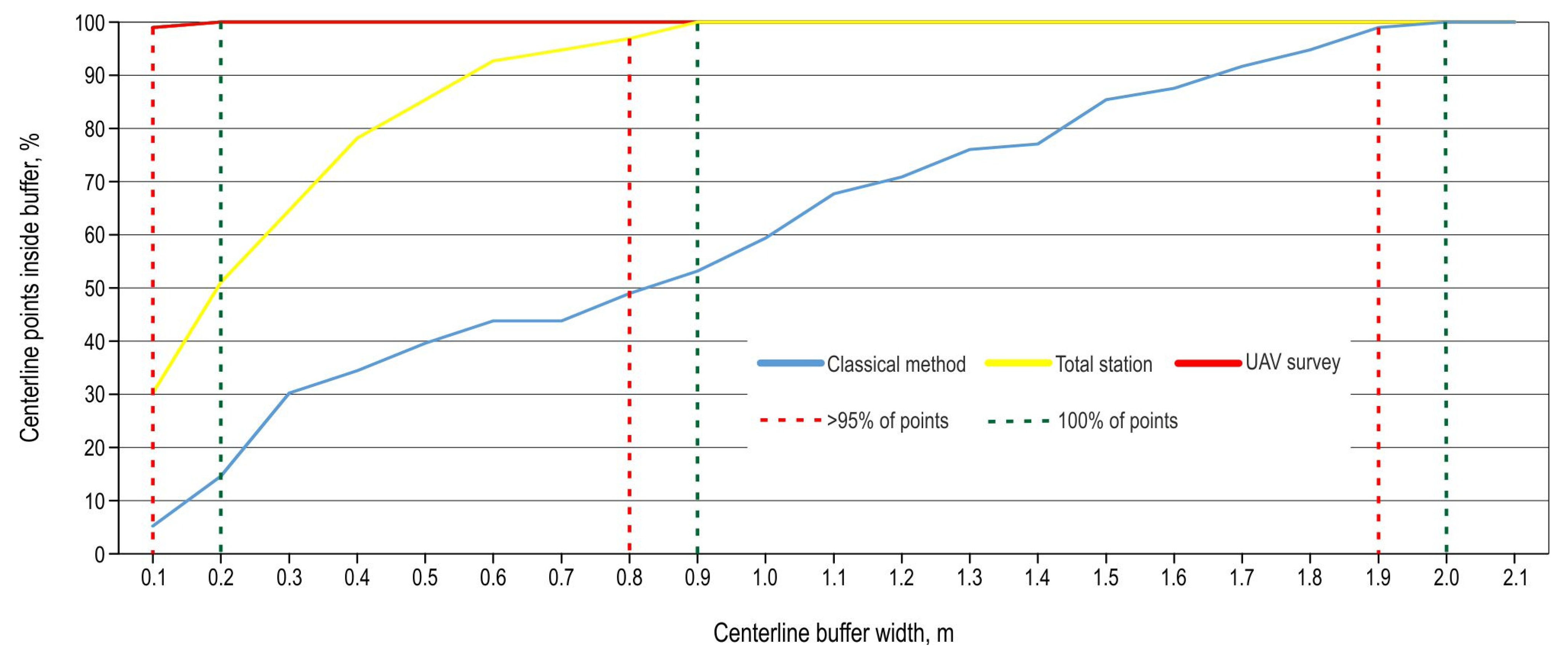 Sensors 25 04192 g010