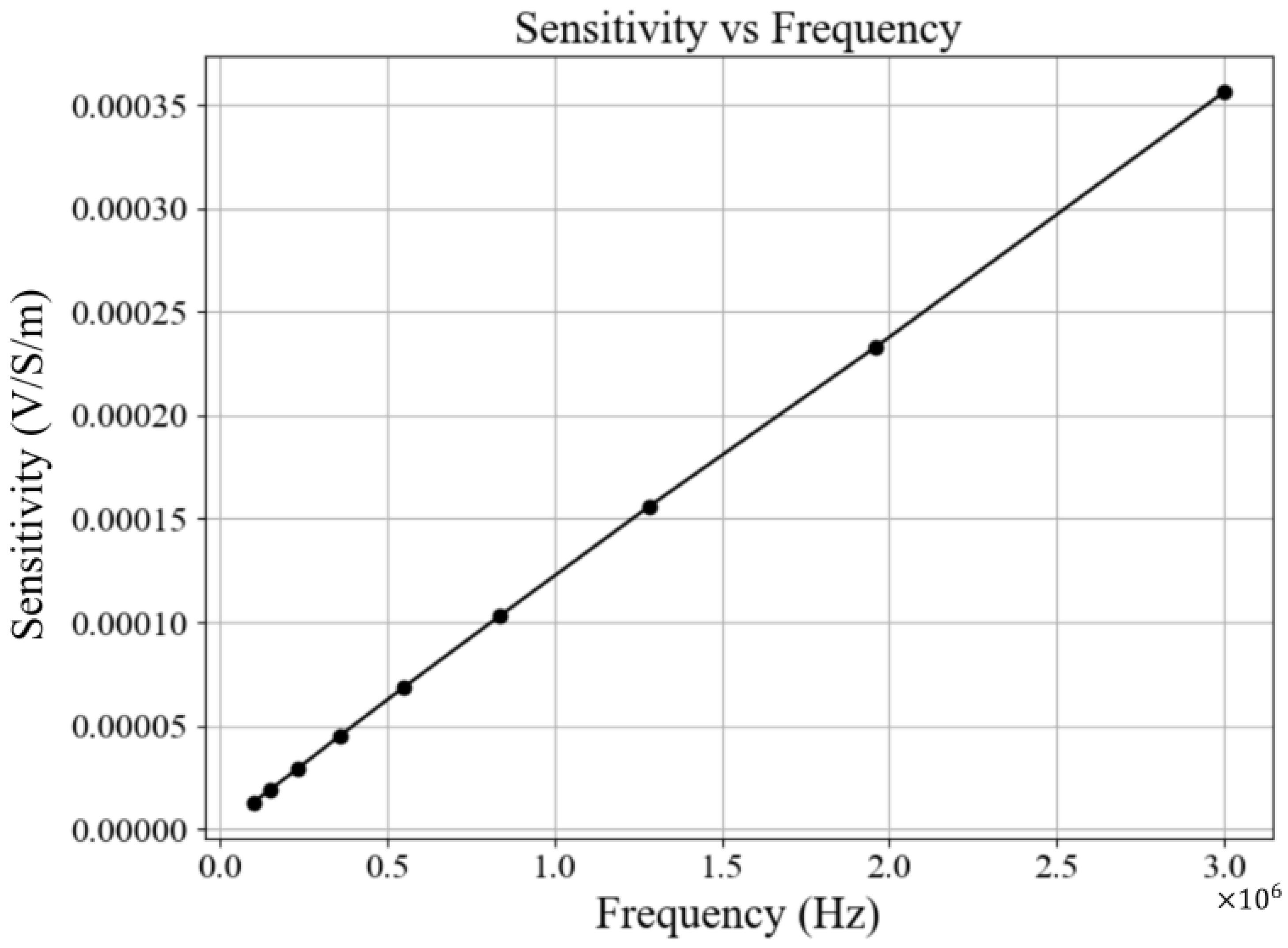 Sensors 25 04195 g004